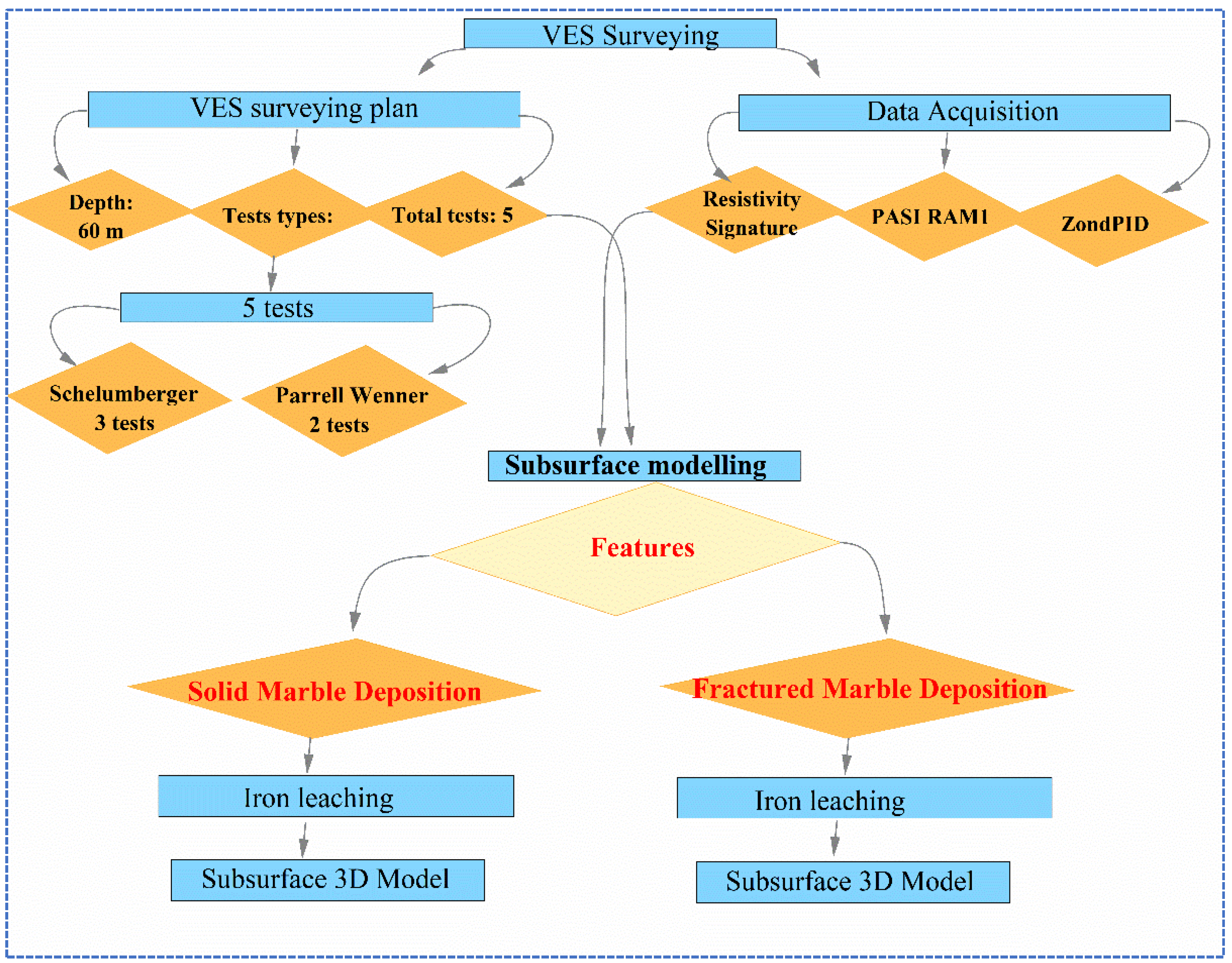 Drones 09 00266 g005