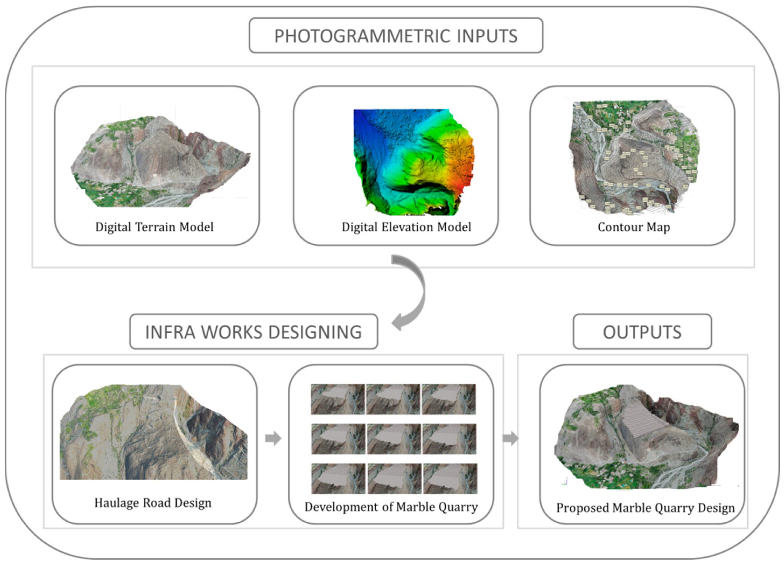 Drones 09 00266 g007