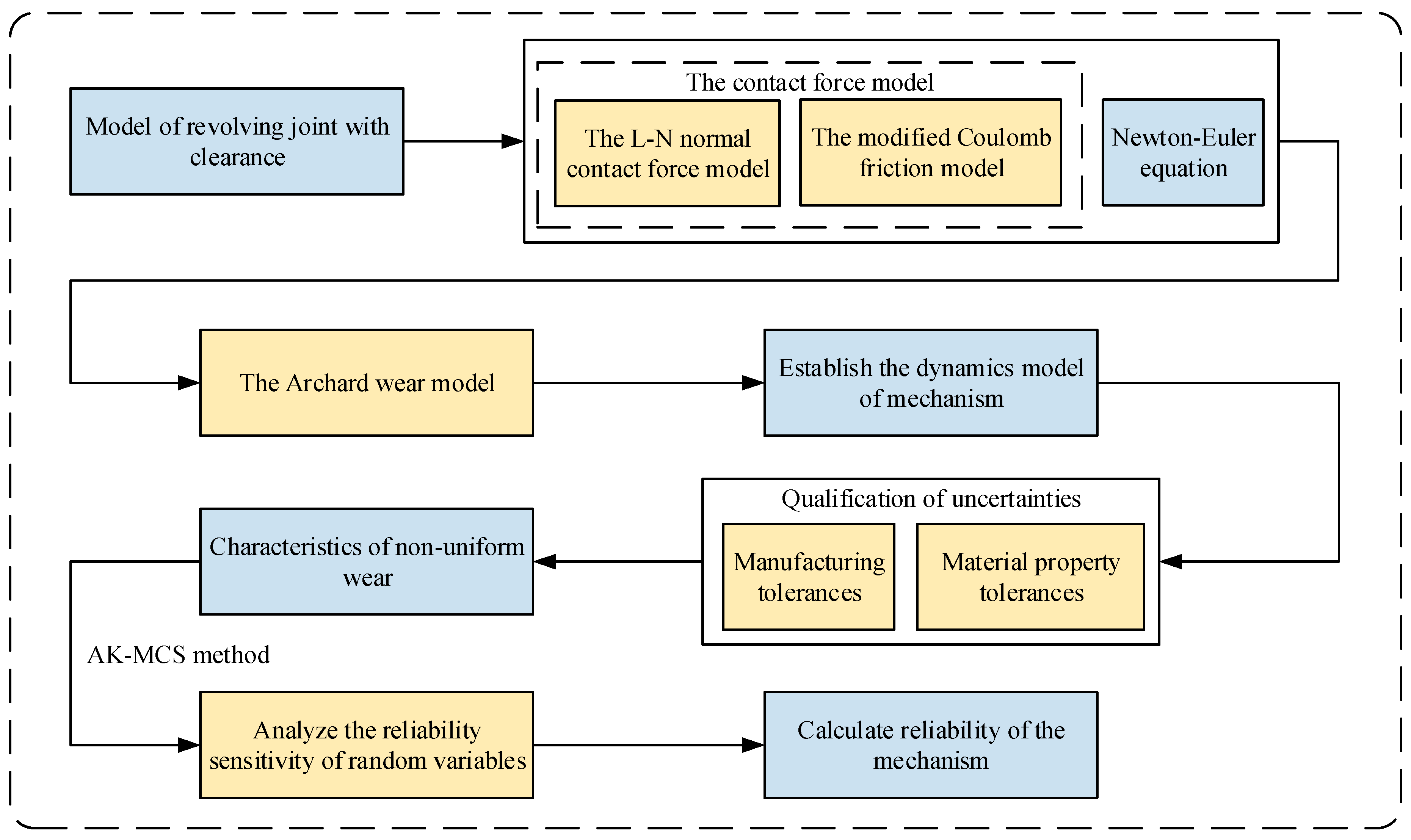 Drones 09 00282 g001 Drones 09 00282 g001