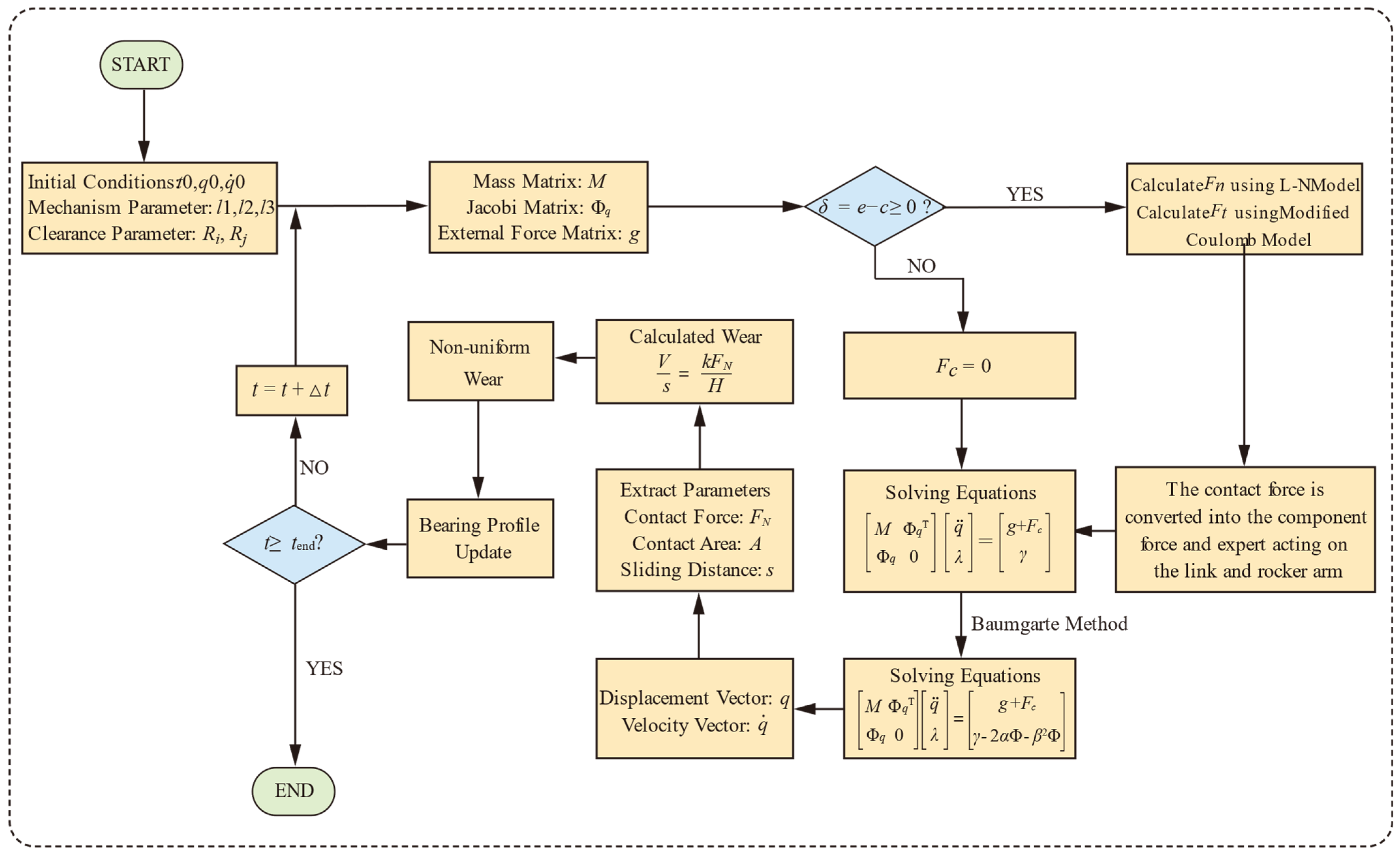 Drones 09 00282 g008 Drones 09 00282 g008