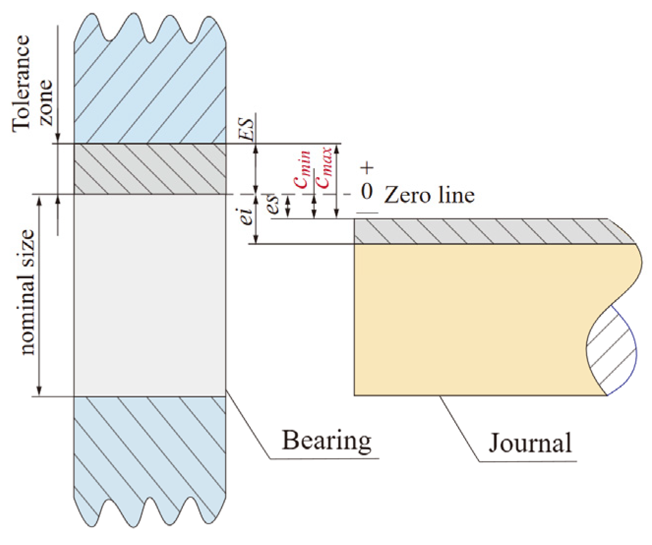 Drones 09 00282 g009 Drones 09 00282 g009
