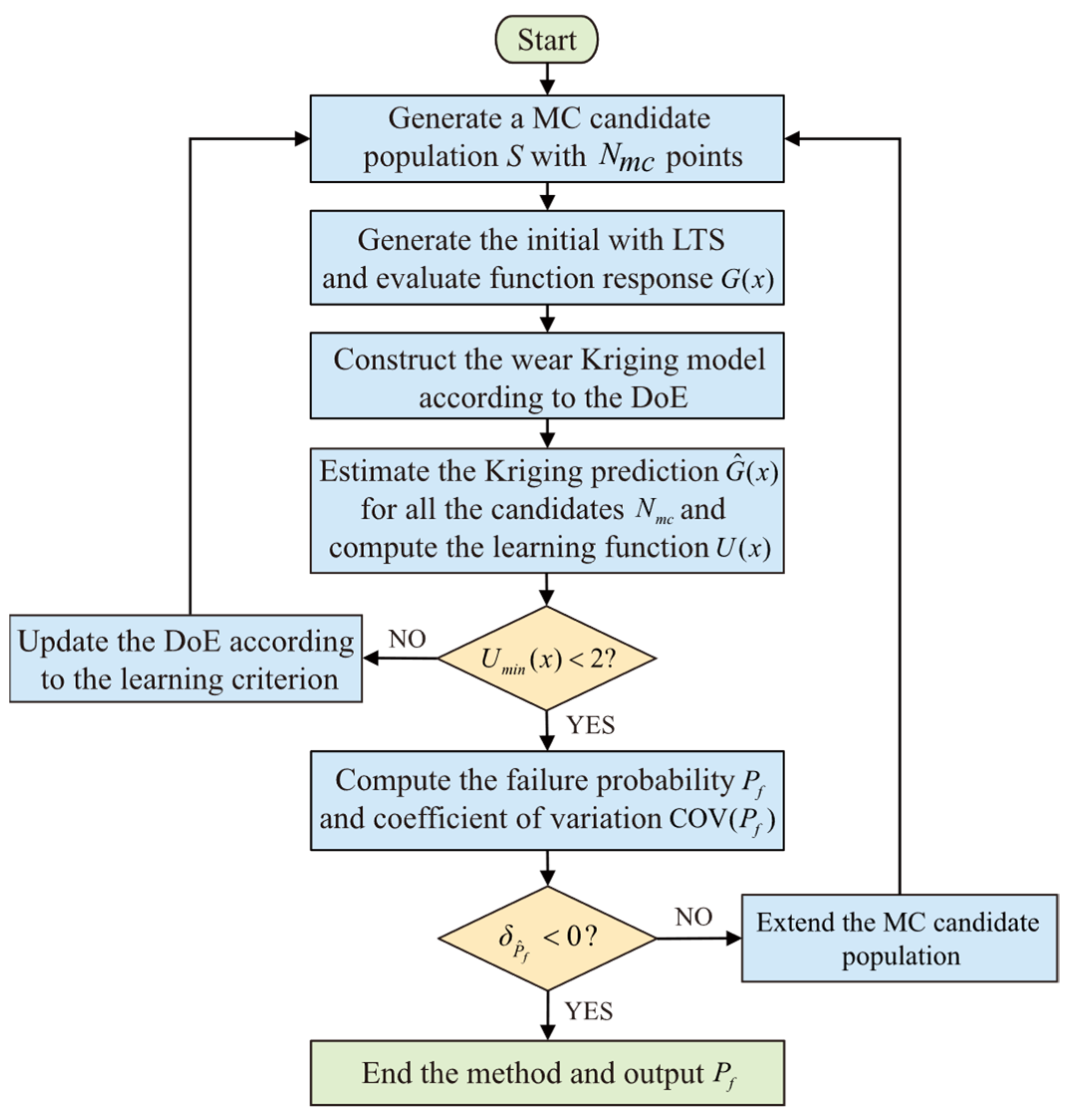 Drones 09 00282 g011 Drones 09 00282 g011