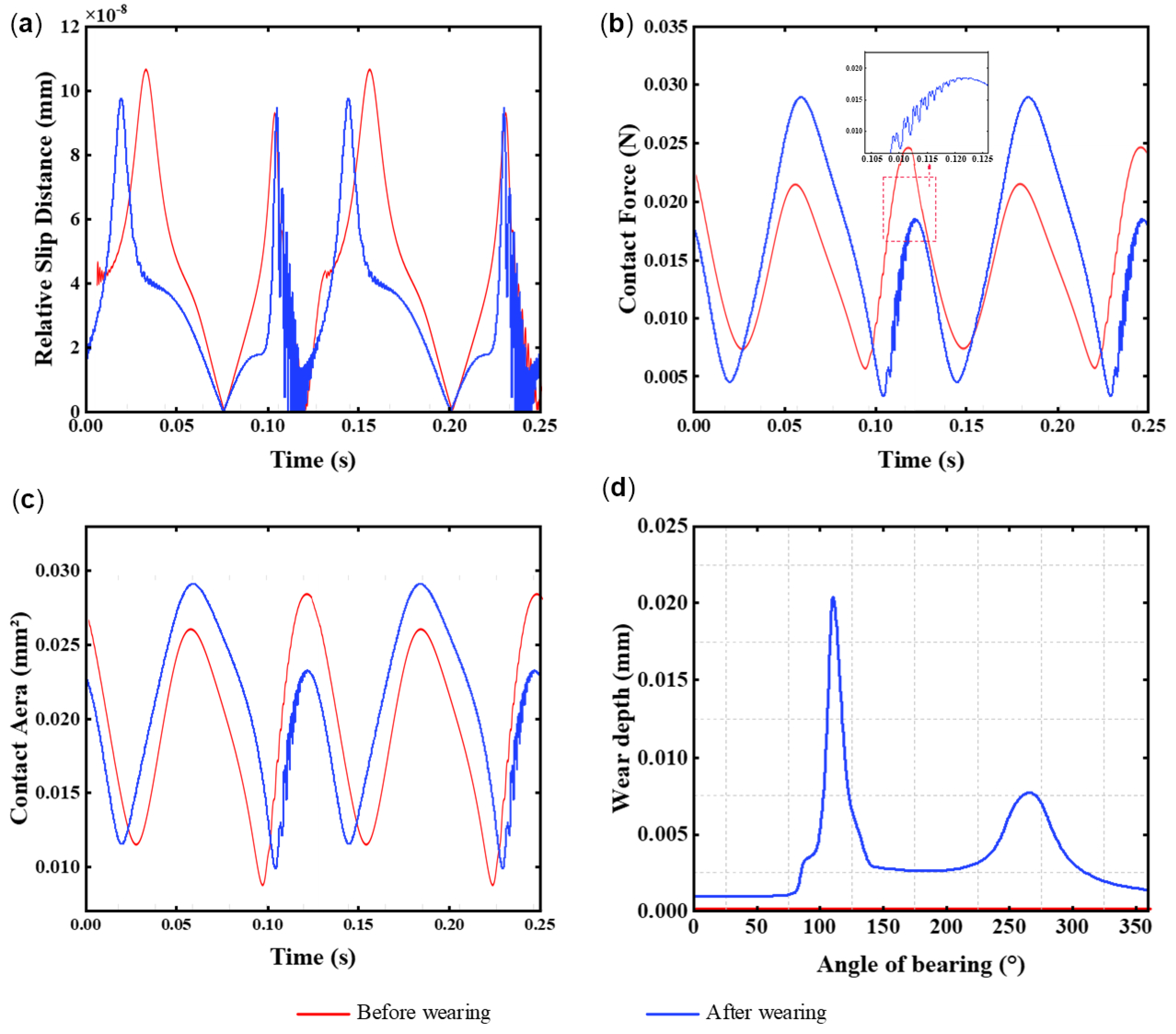 Drones 09 00282 g017 Drones 09 00282 g017