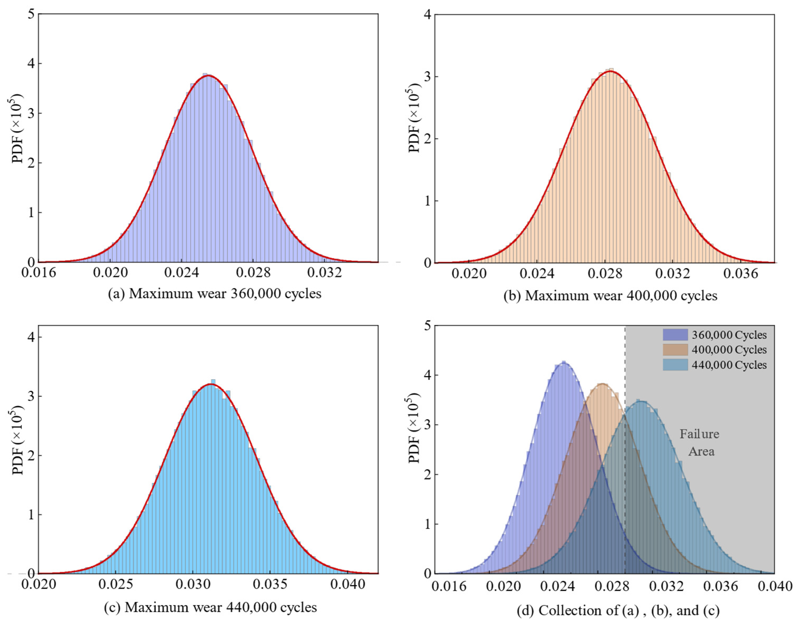 Drones 09 00282 g020 Drones 09 00282 g020