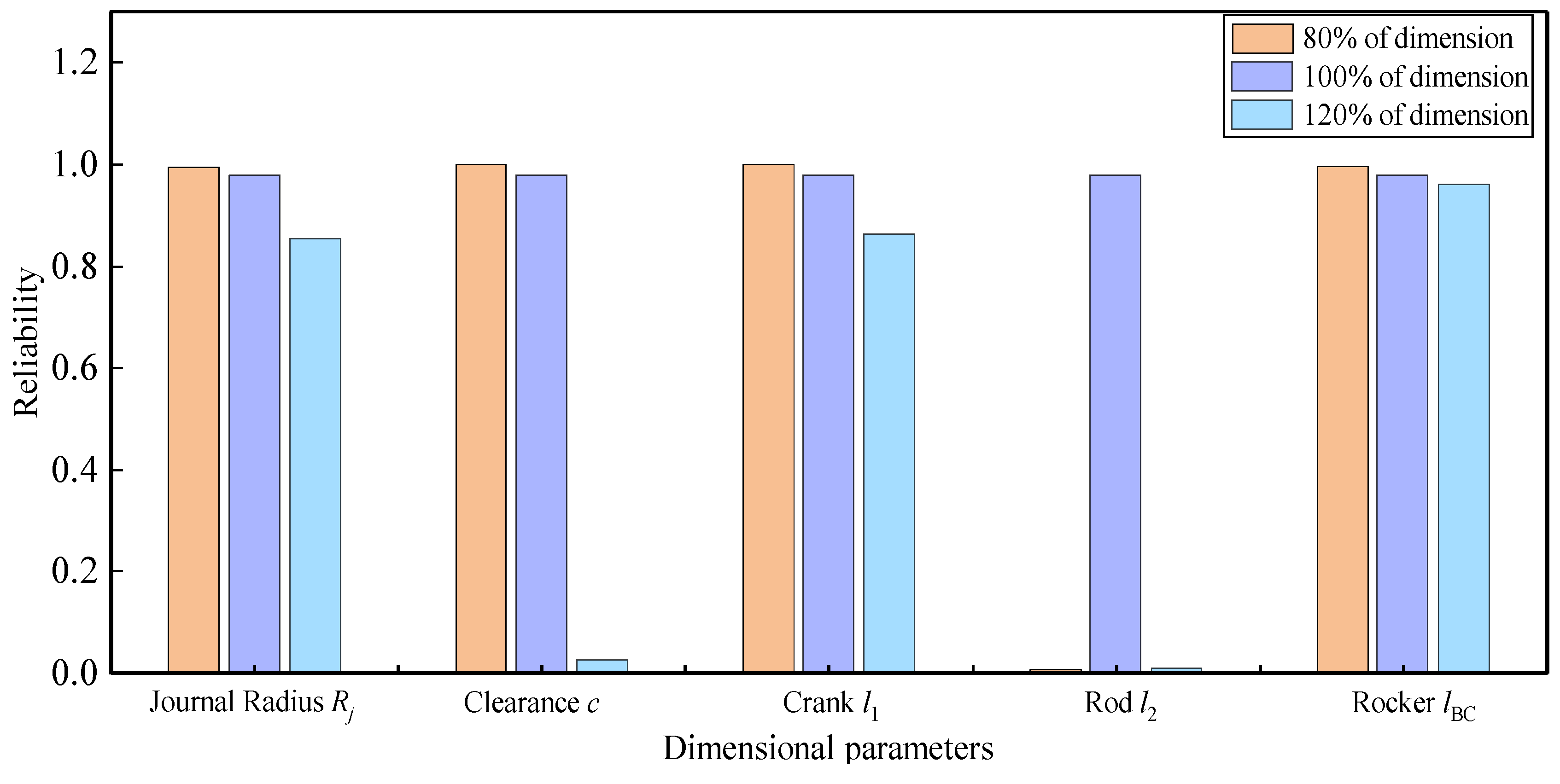 Drones 09 00282 g022 Drones 09 00282 g022