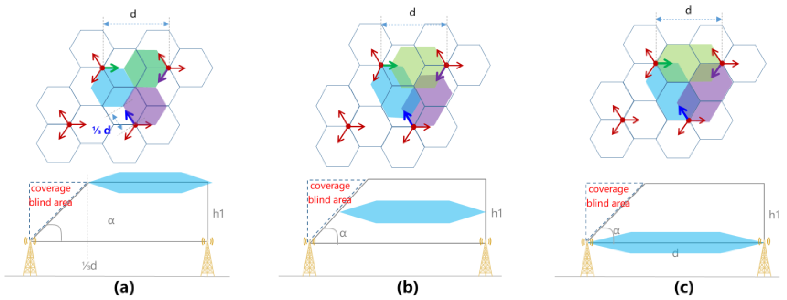 Drones 09 00283 g006
