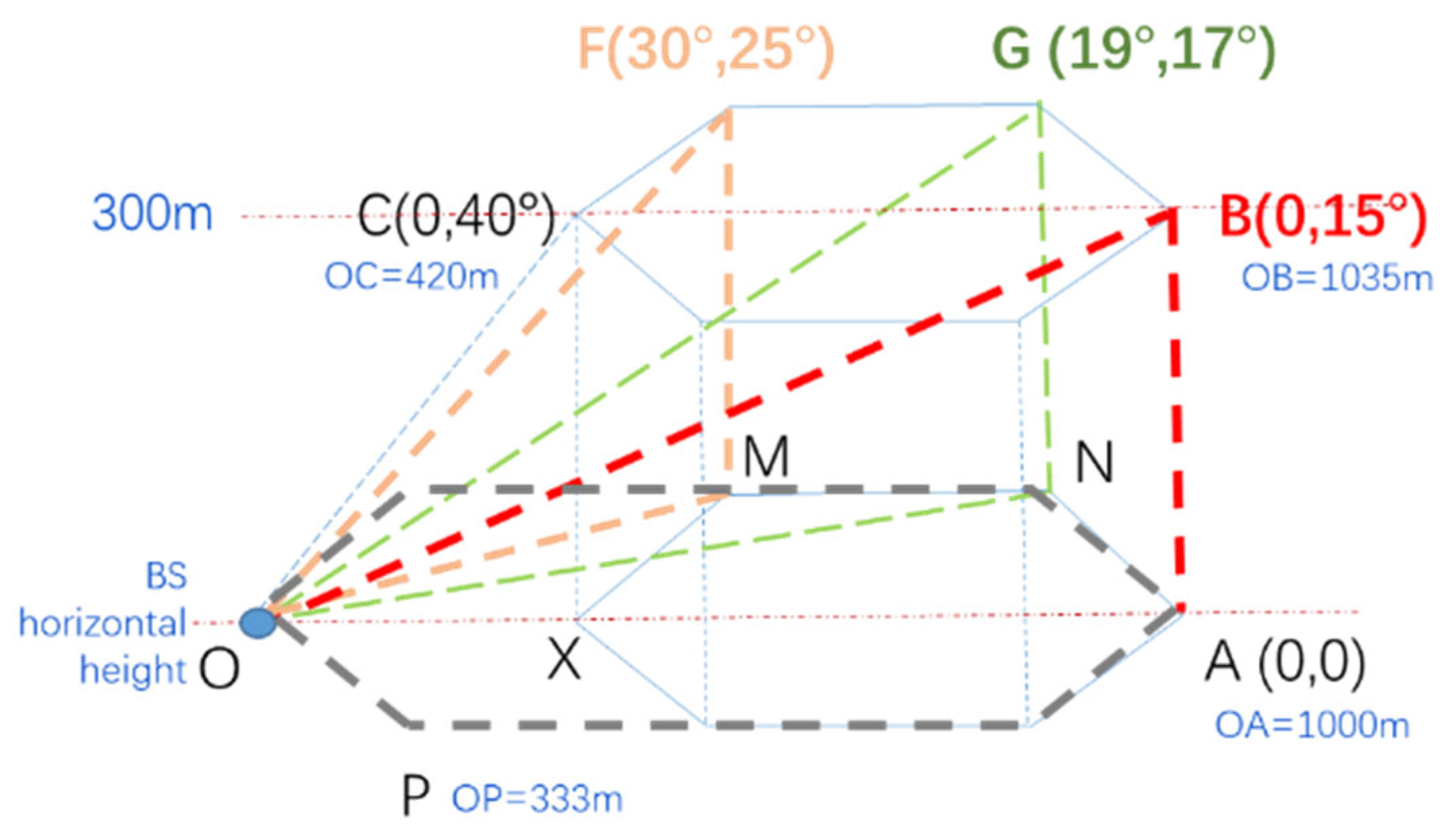 Drones 09 00283 g010