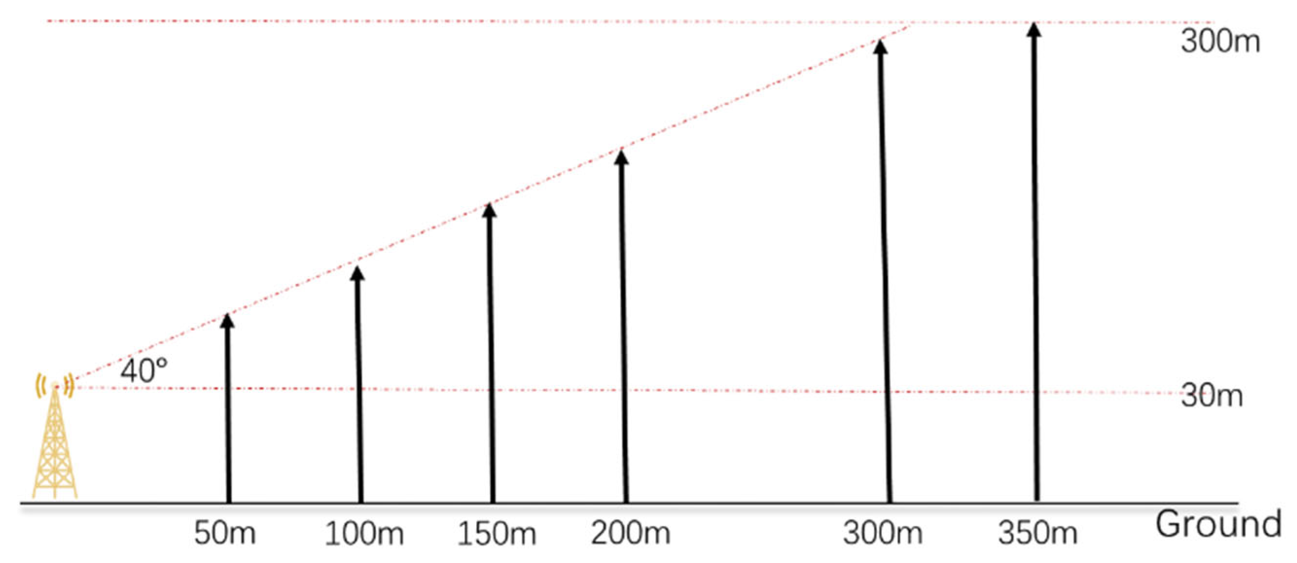 Drones 09 00283 g014