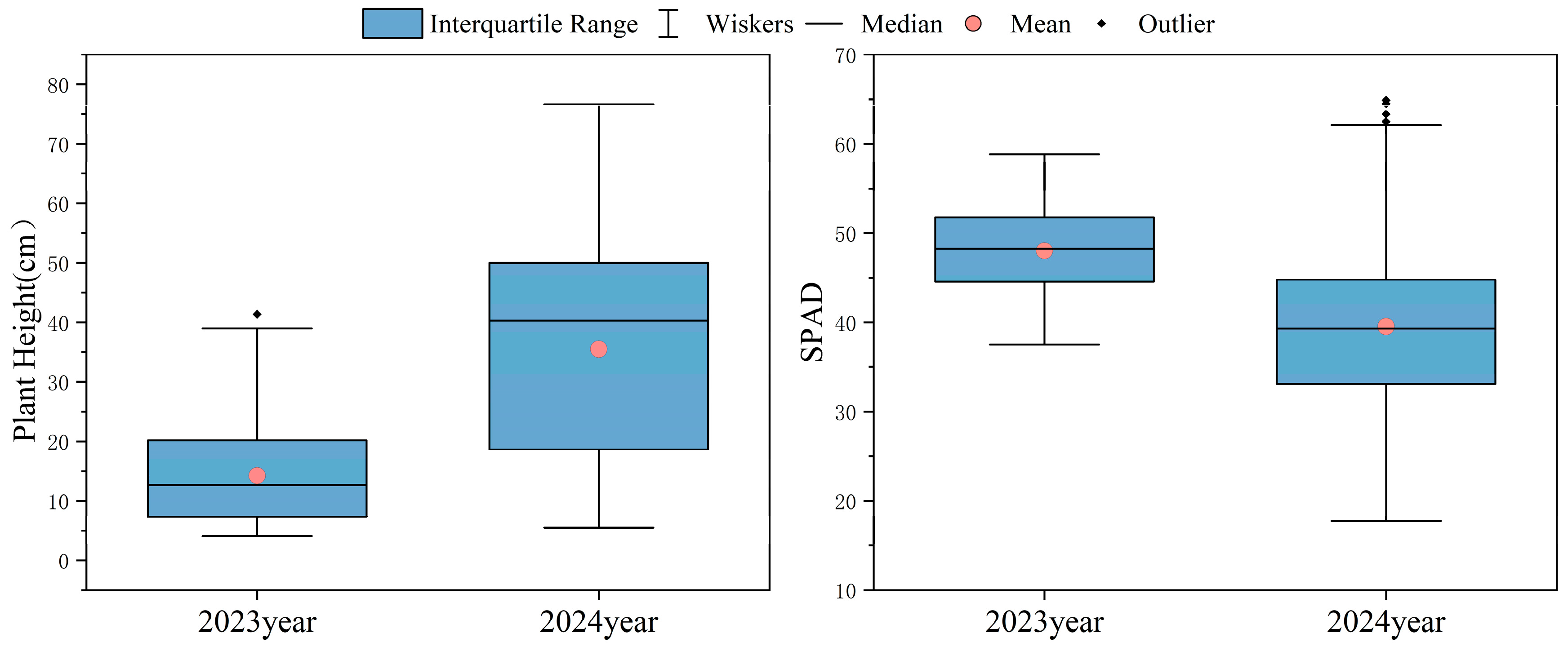 Drones 09 00284 g002