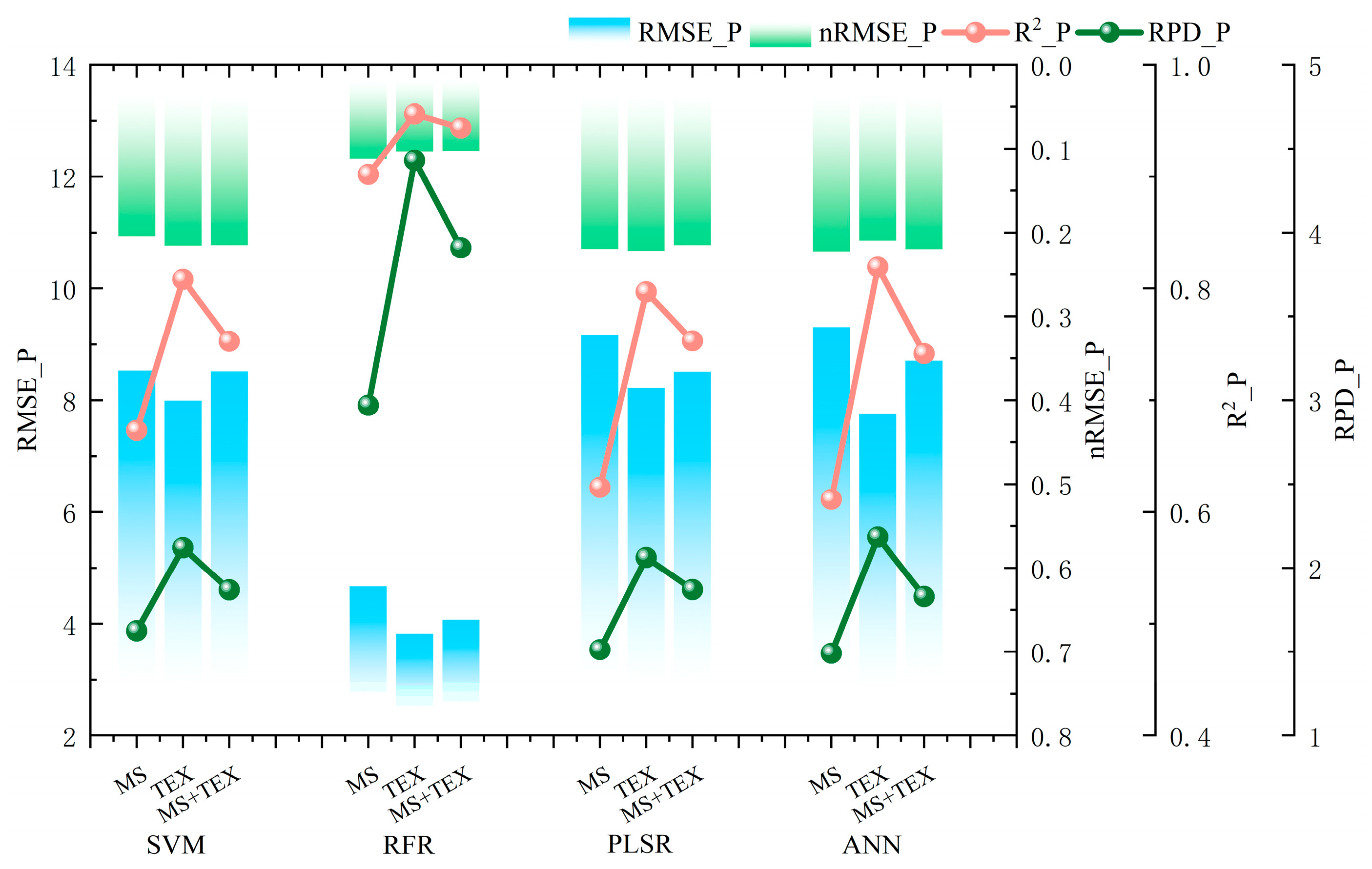 Drones 09 00284 g005