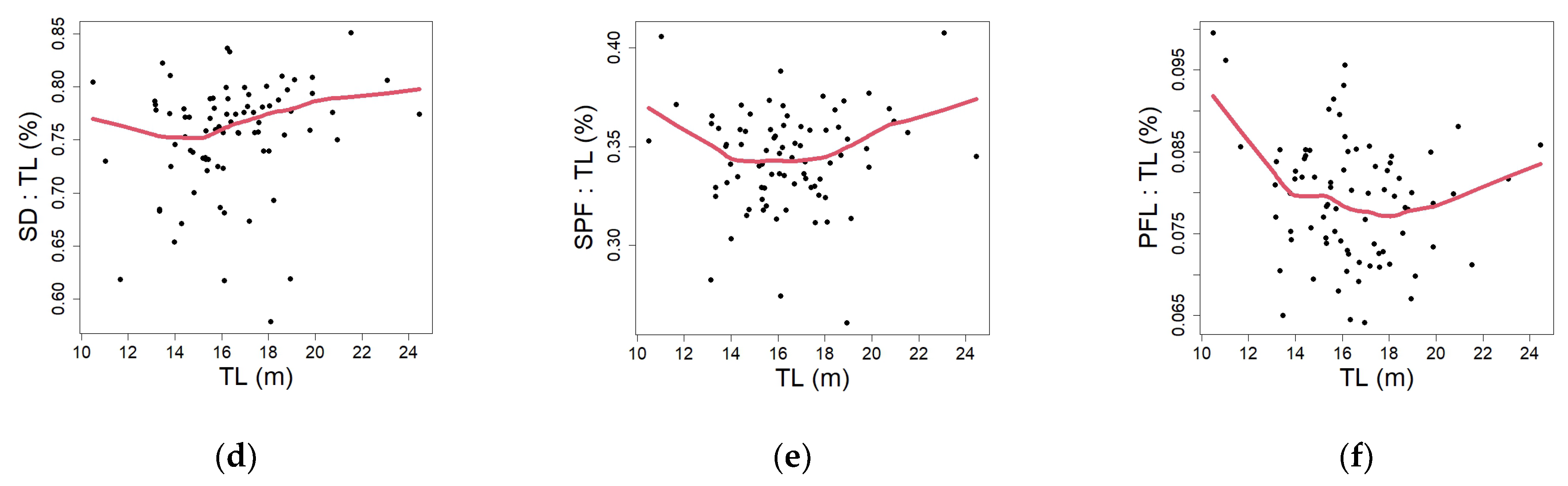Drones 09 00290 g004b