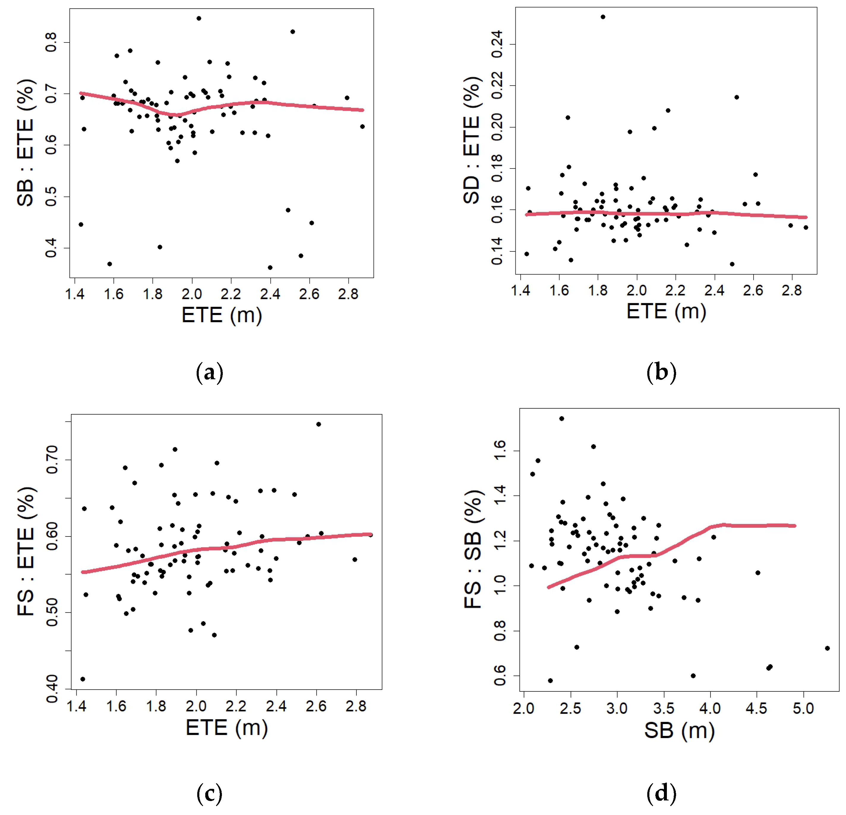 Drones 09 00290 g005