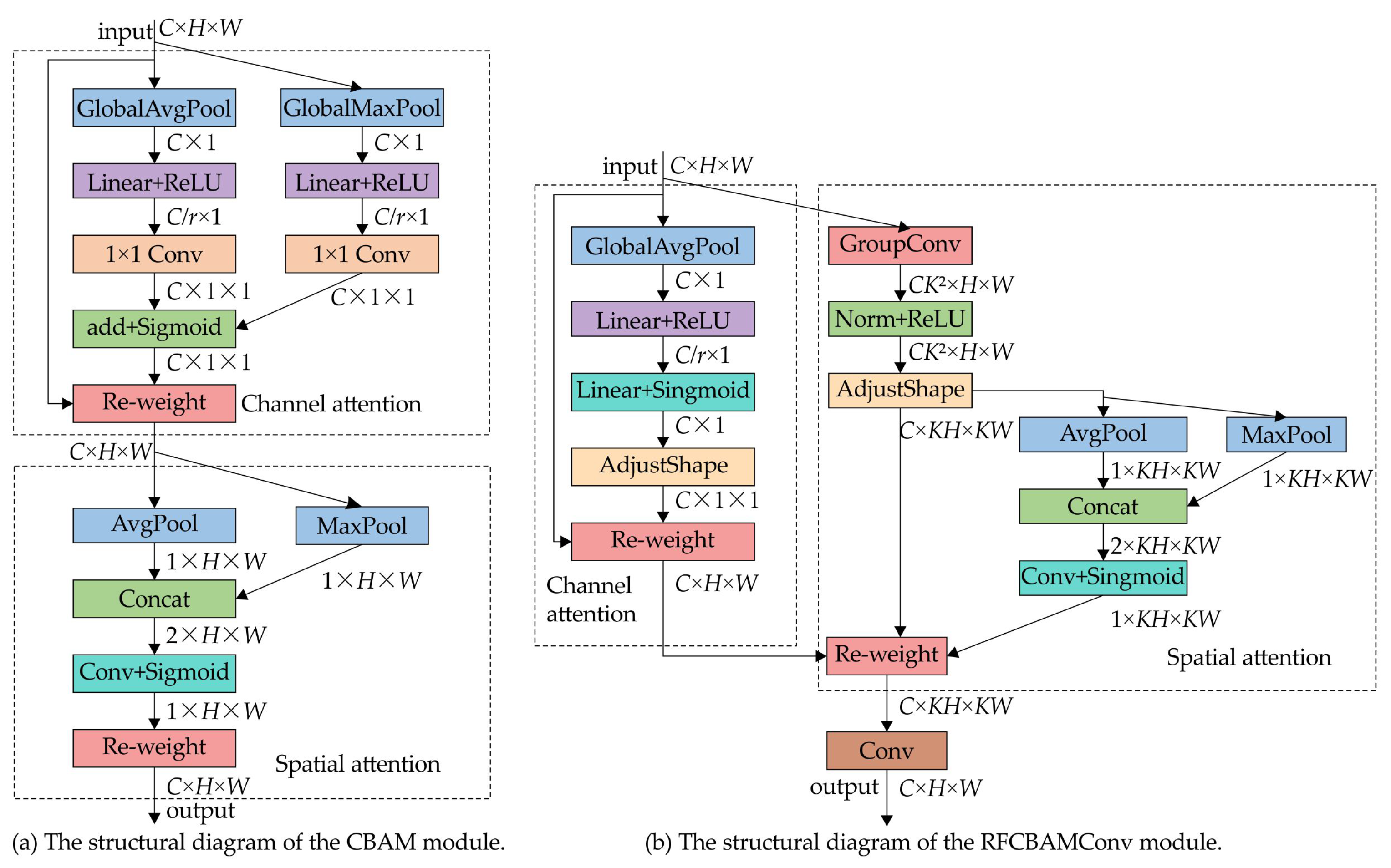 Drones 09 00293 g003