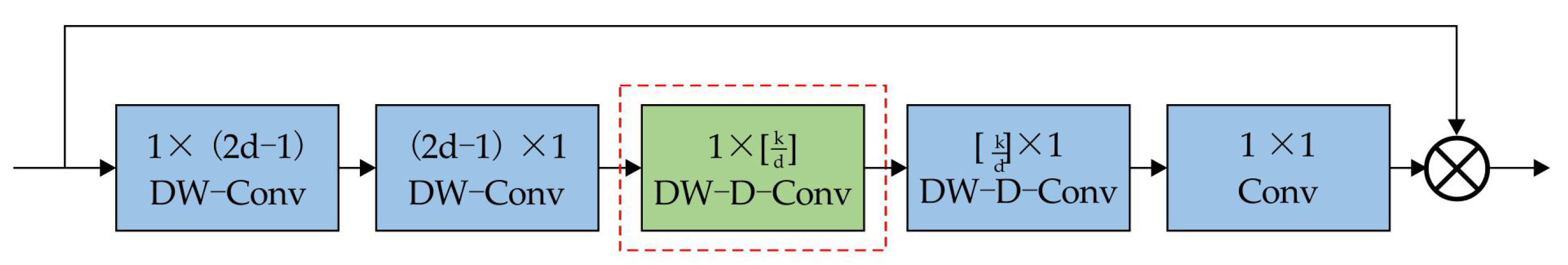 Drones 09 00293 g005
