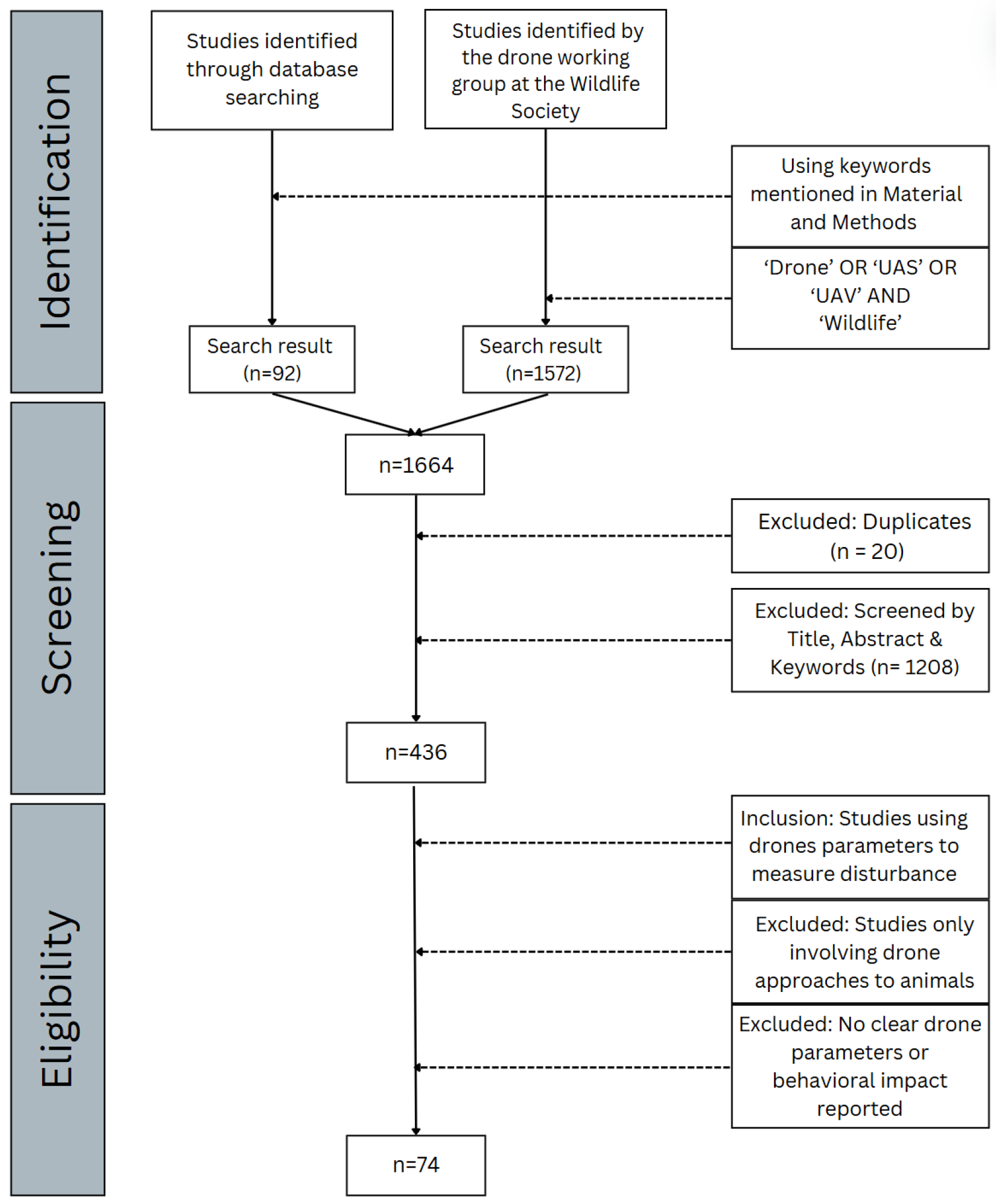 Drones 09 00311 g001