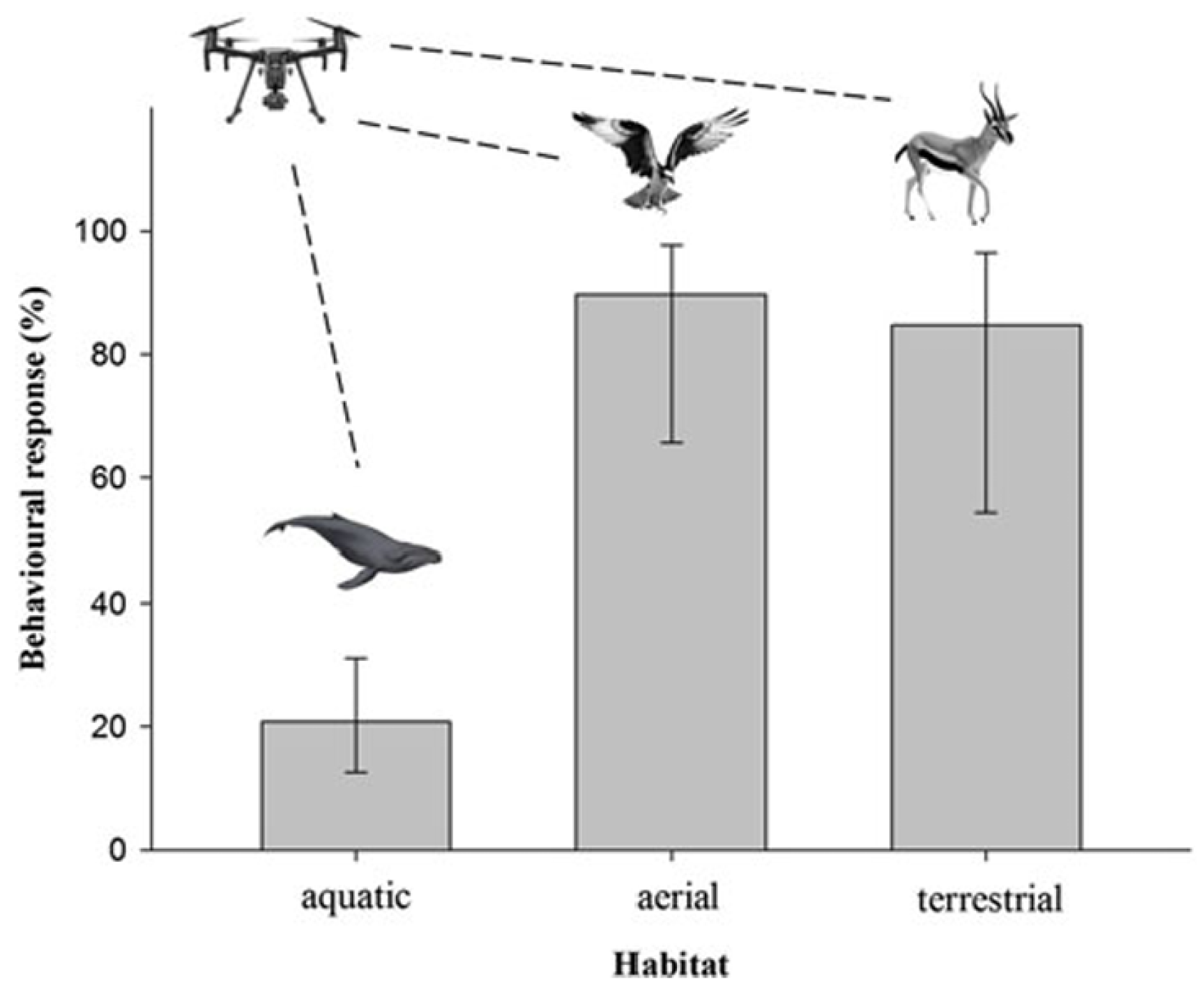 Drones 09 00311 g004