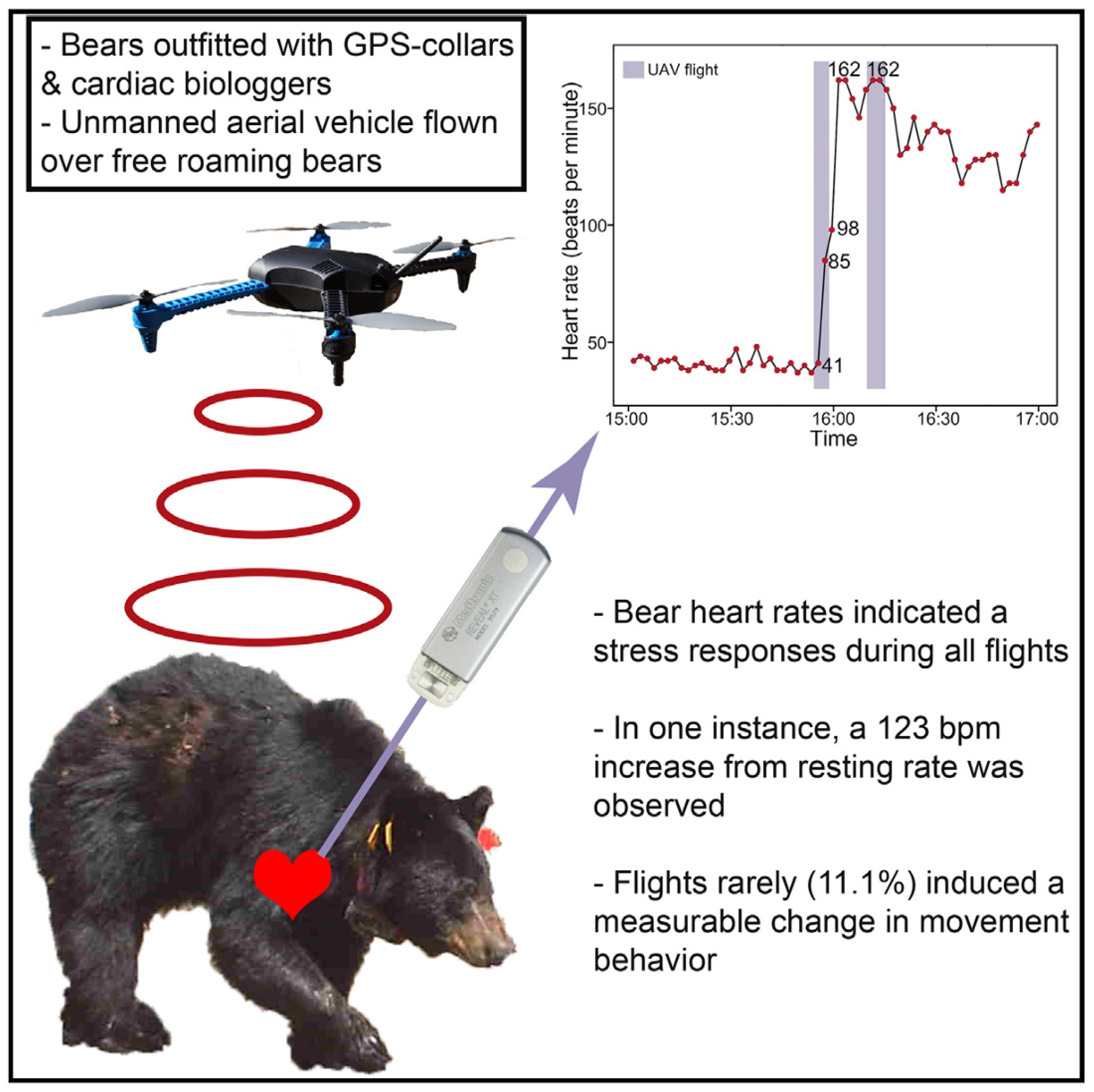 Drones 09 00311 g006