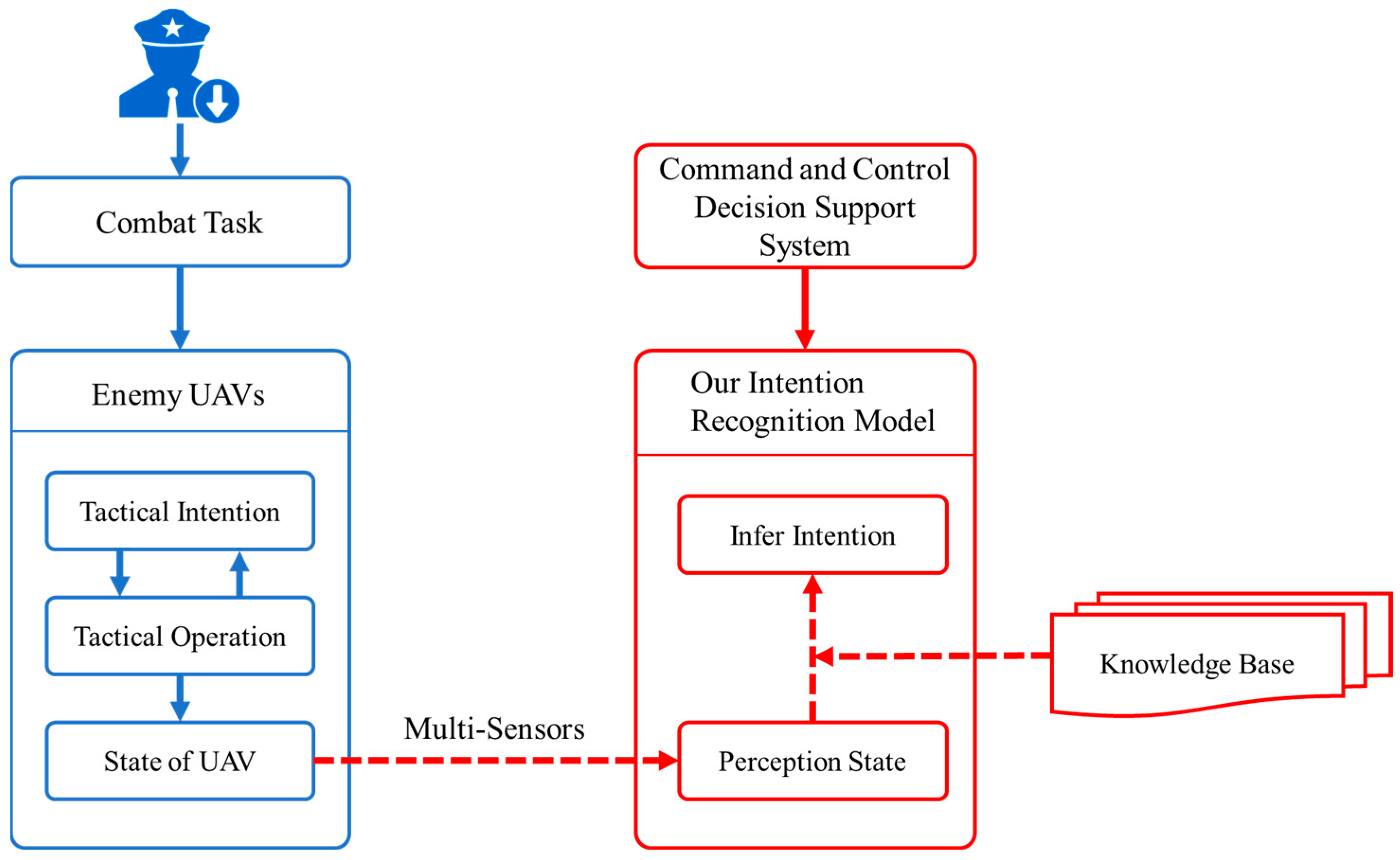 Drones 09 00319 g001