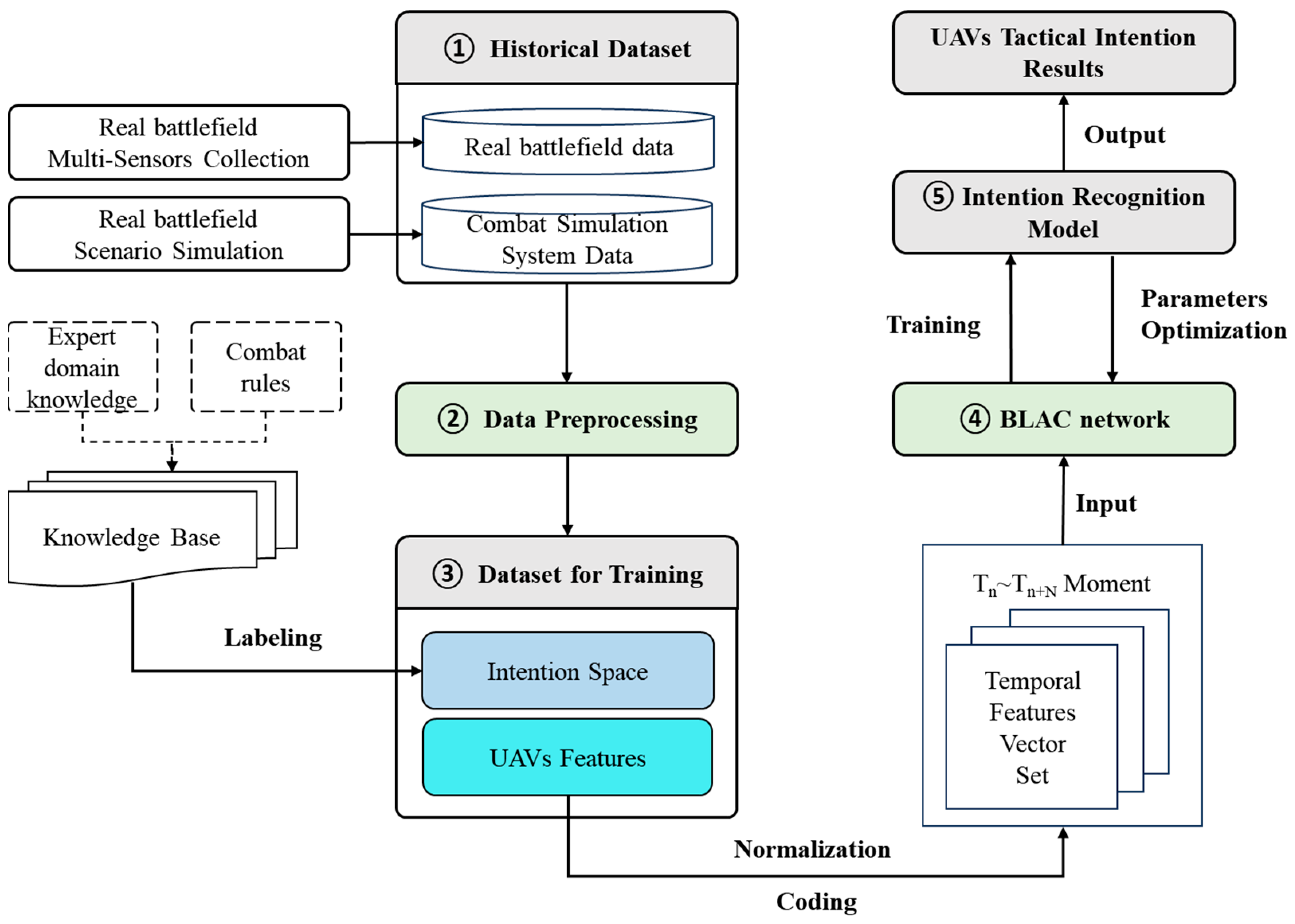 Drones 09 00319 g002