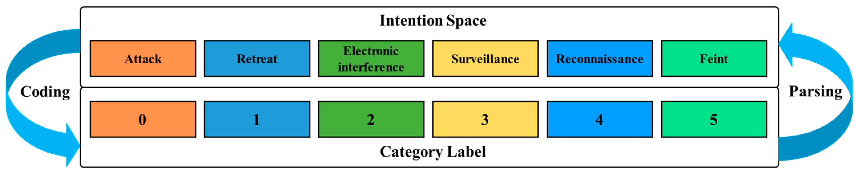 Drones 09 00319 g003
