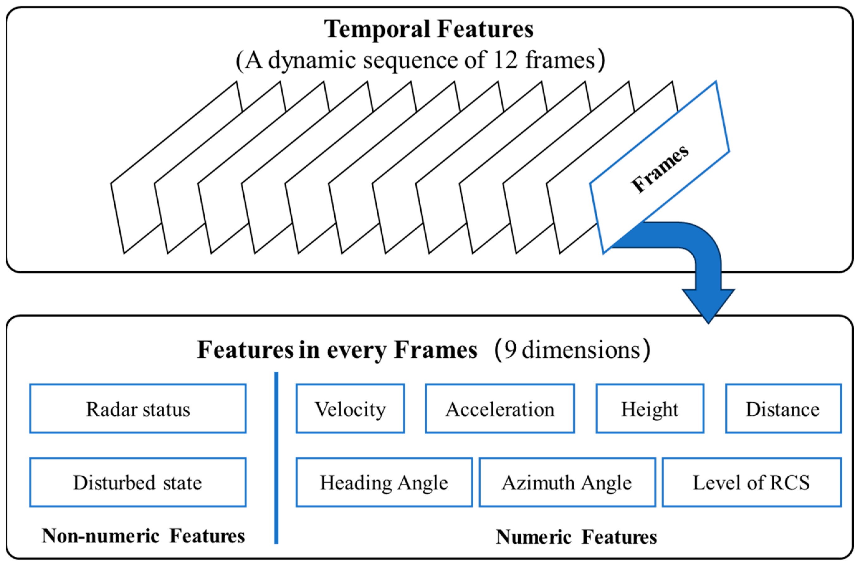 Drones 09 00319 g004