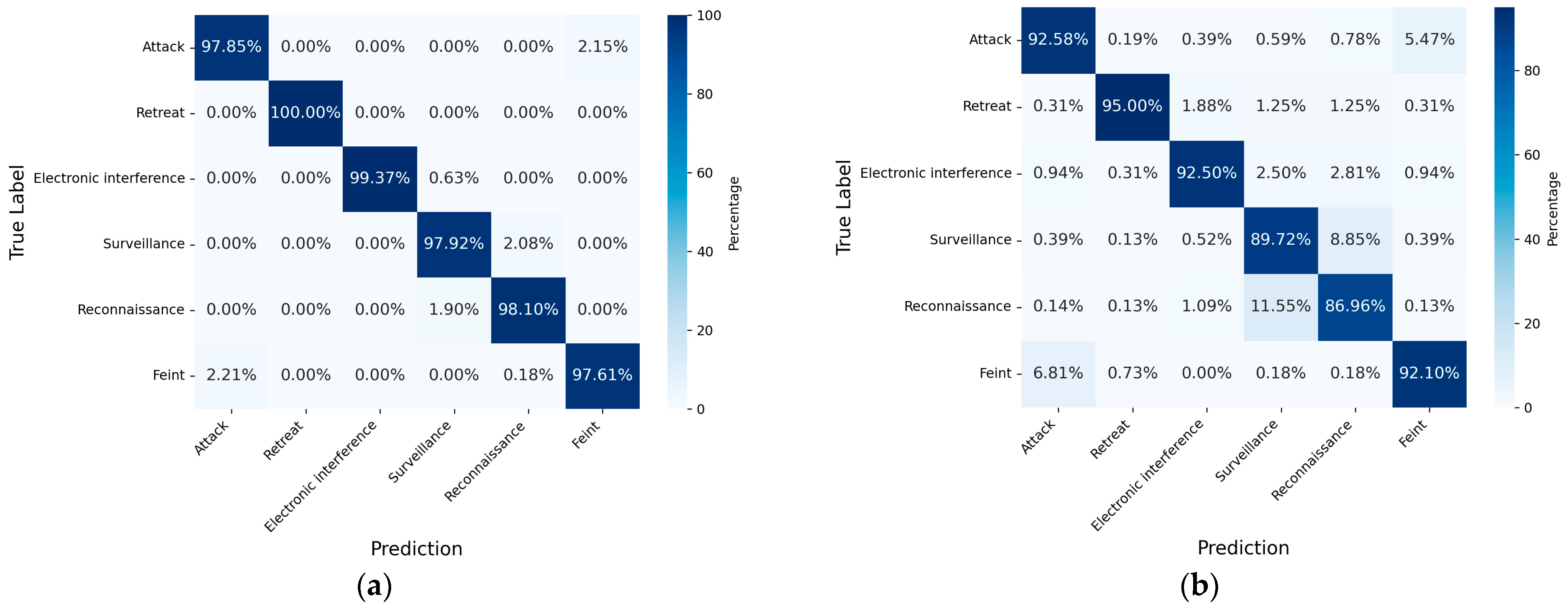 Drones 09 00319 g011a