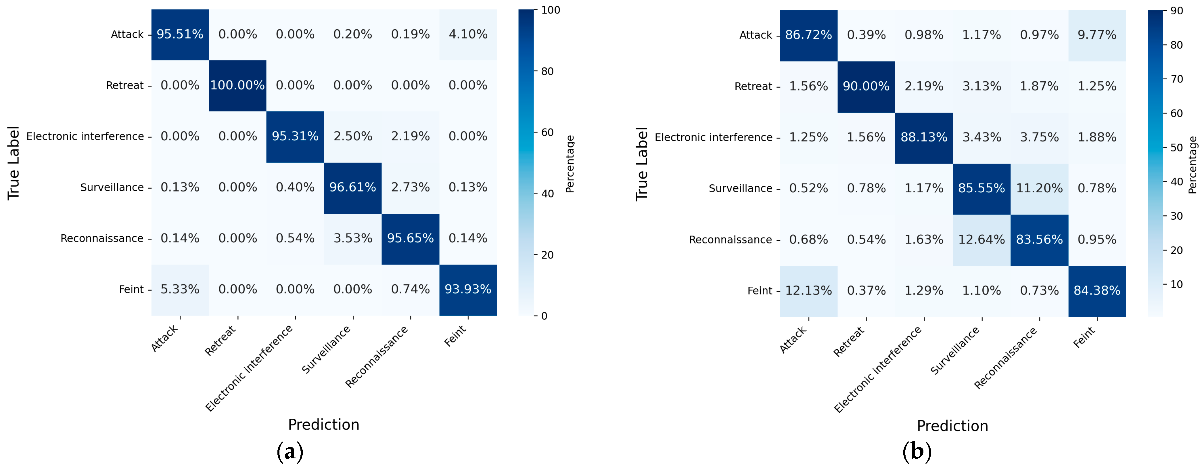 Drones 09 00319 g012