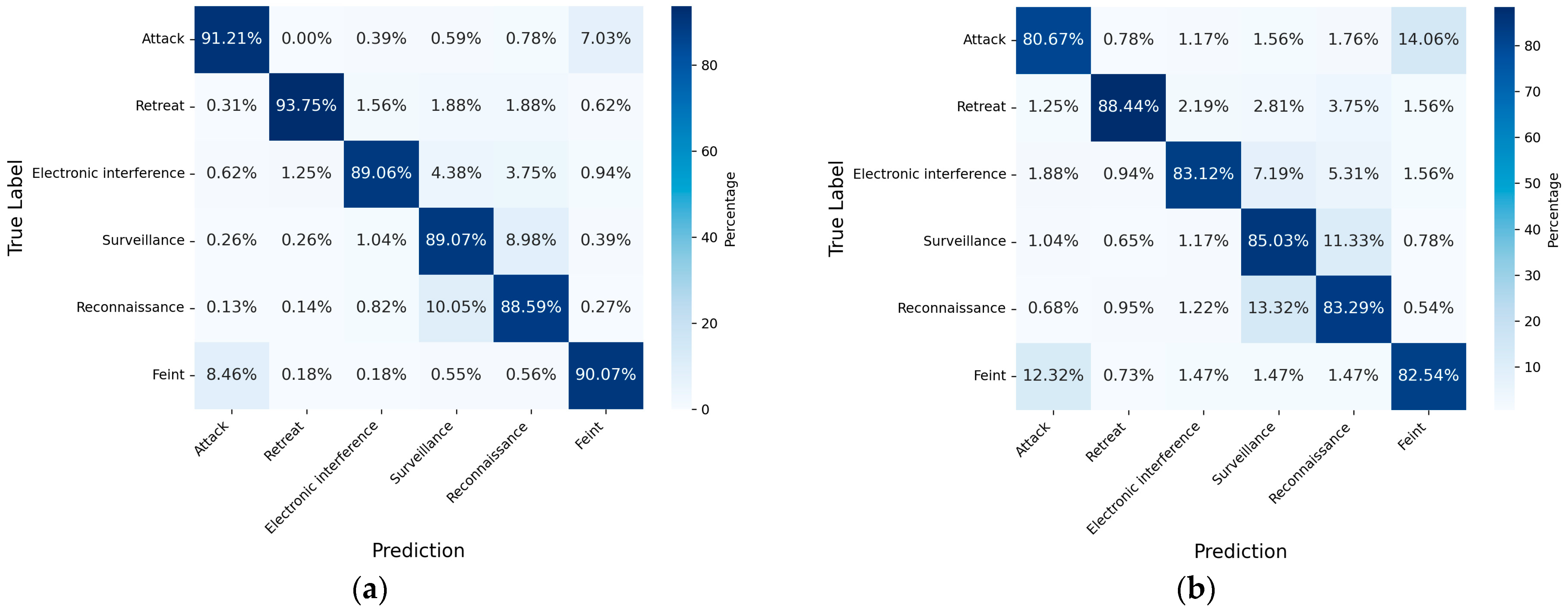 Drones 09 00319 g013