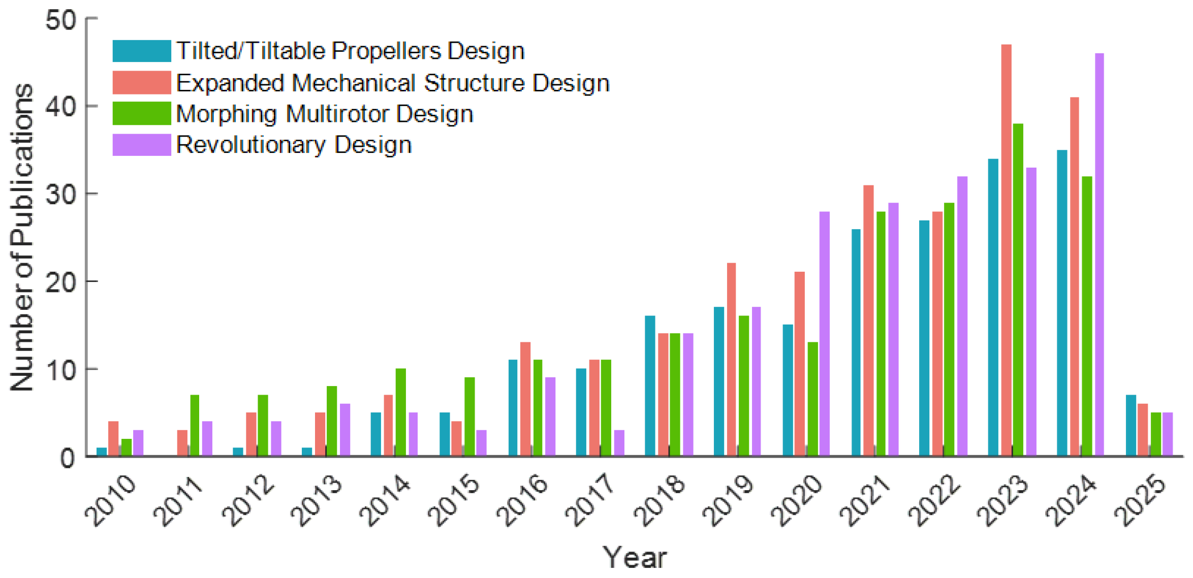 Drones 09 00323 g001
