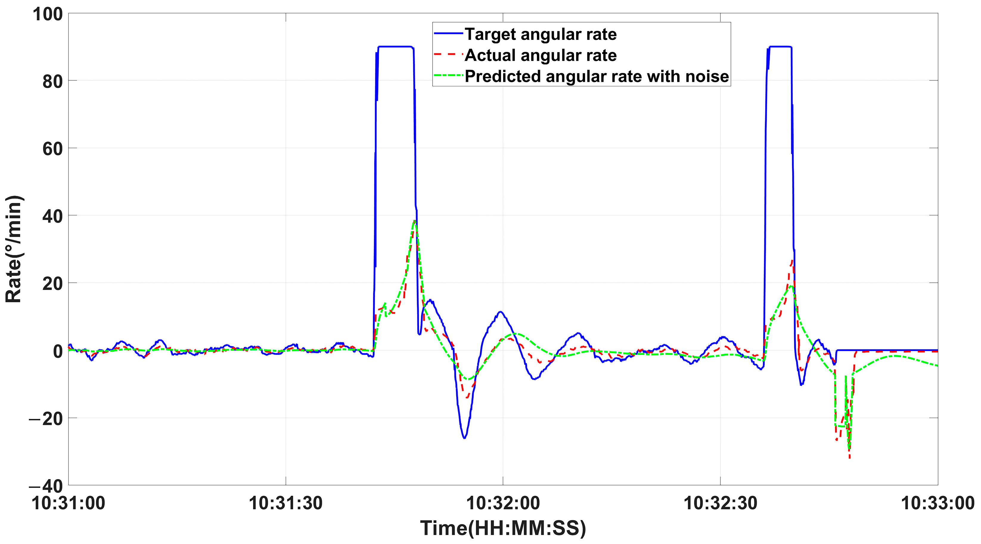 Drones 09 00326 g006