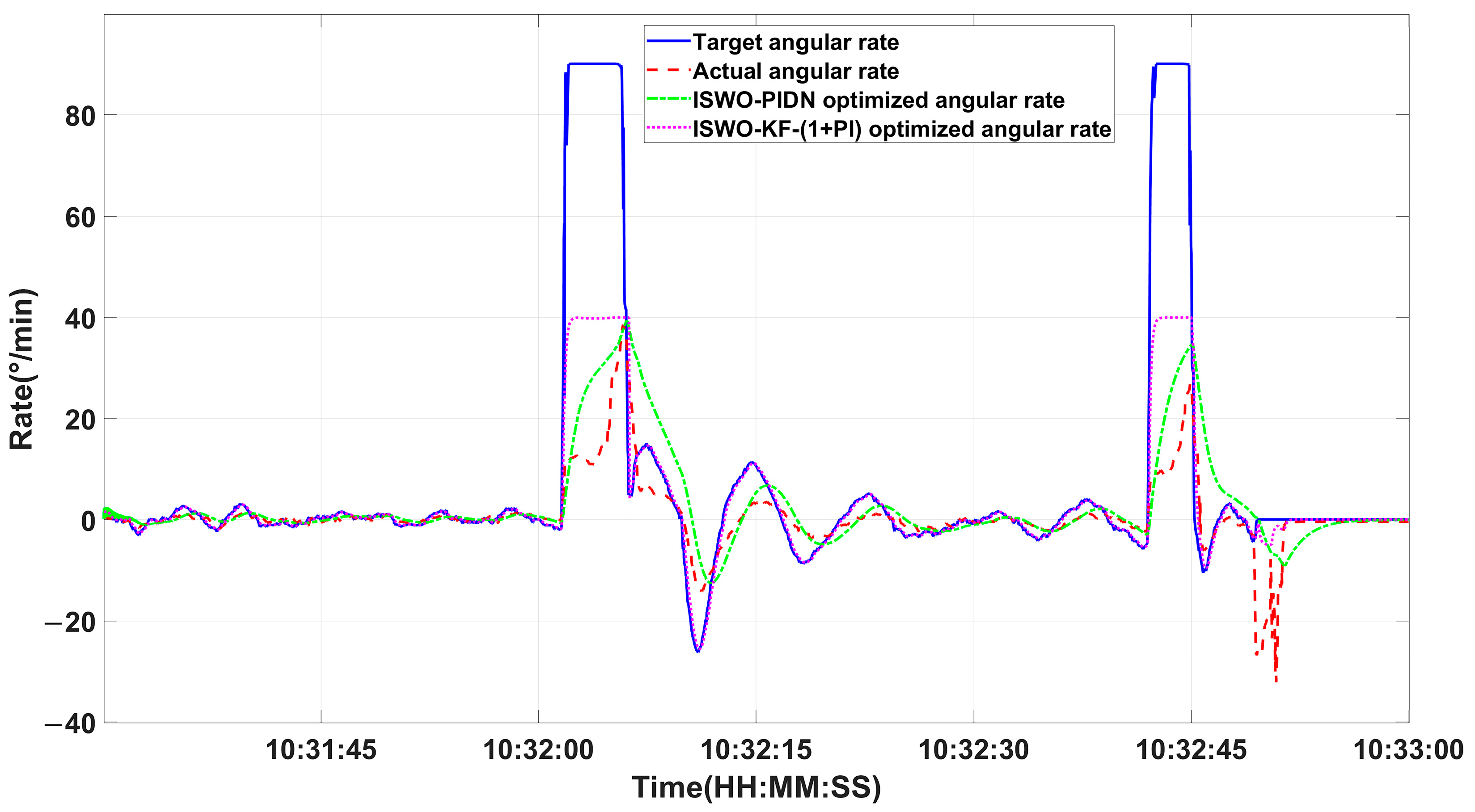 Drones 09 00326 g010