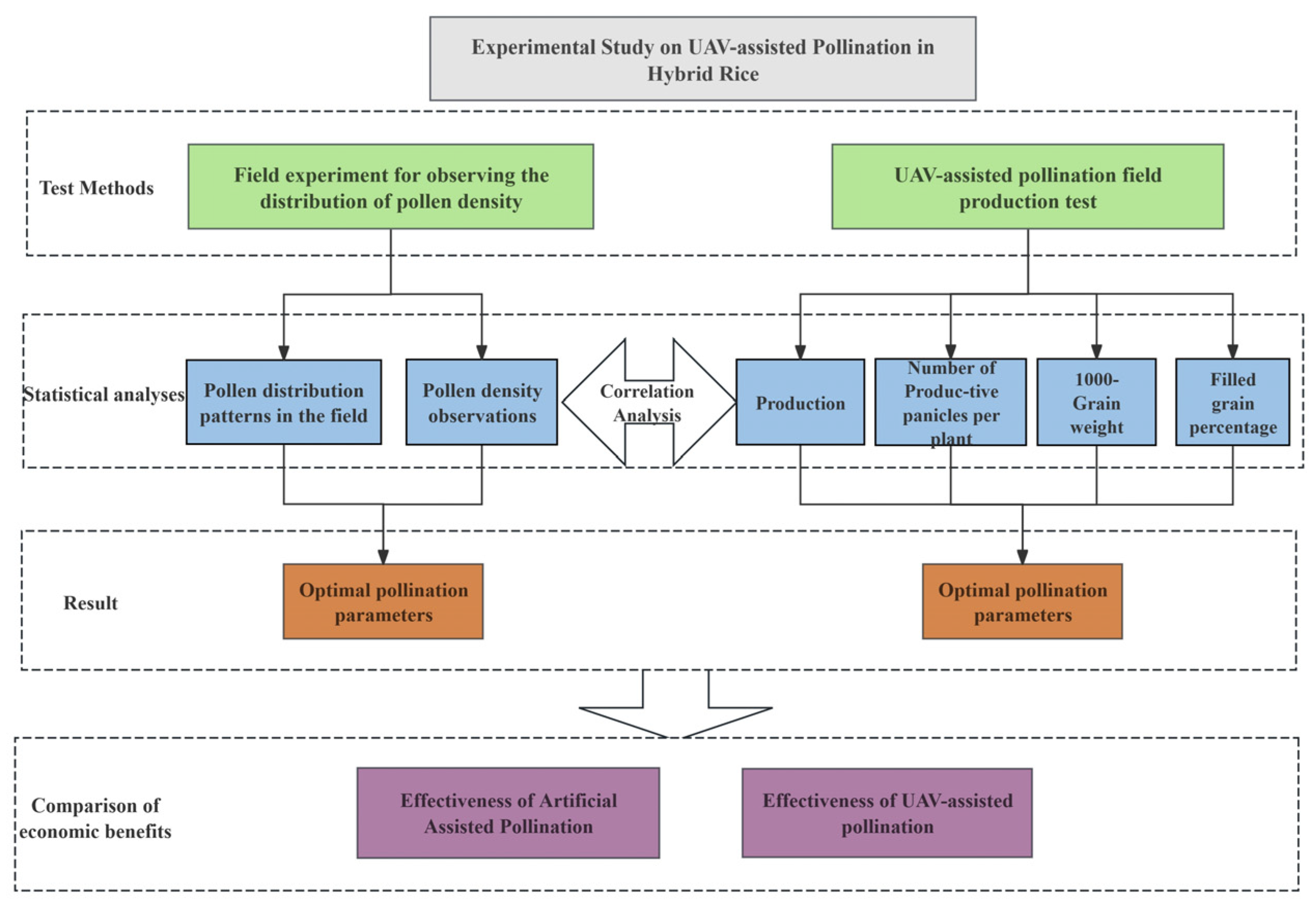 Drones 09 00327 g001 Drones 09 00327 g001