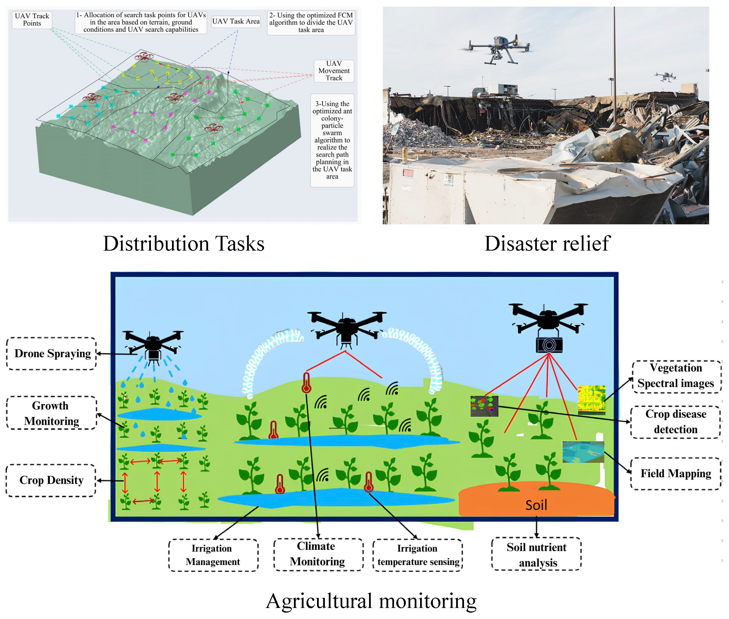 Drones 09 00376 g013