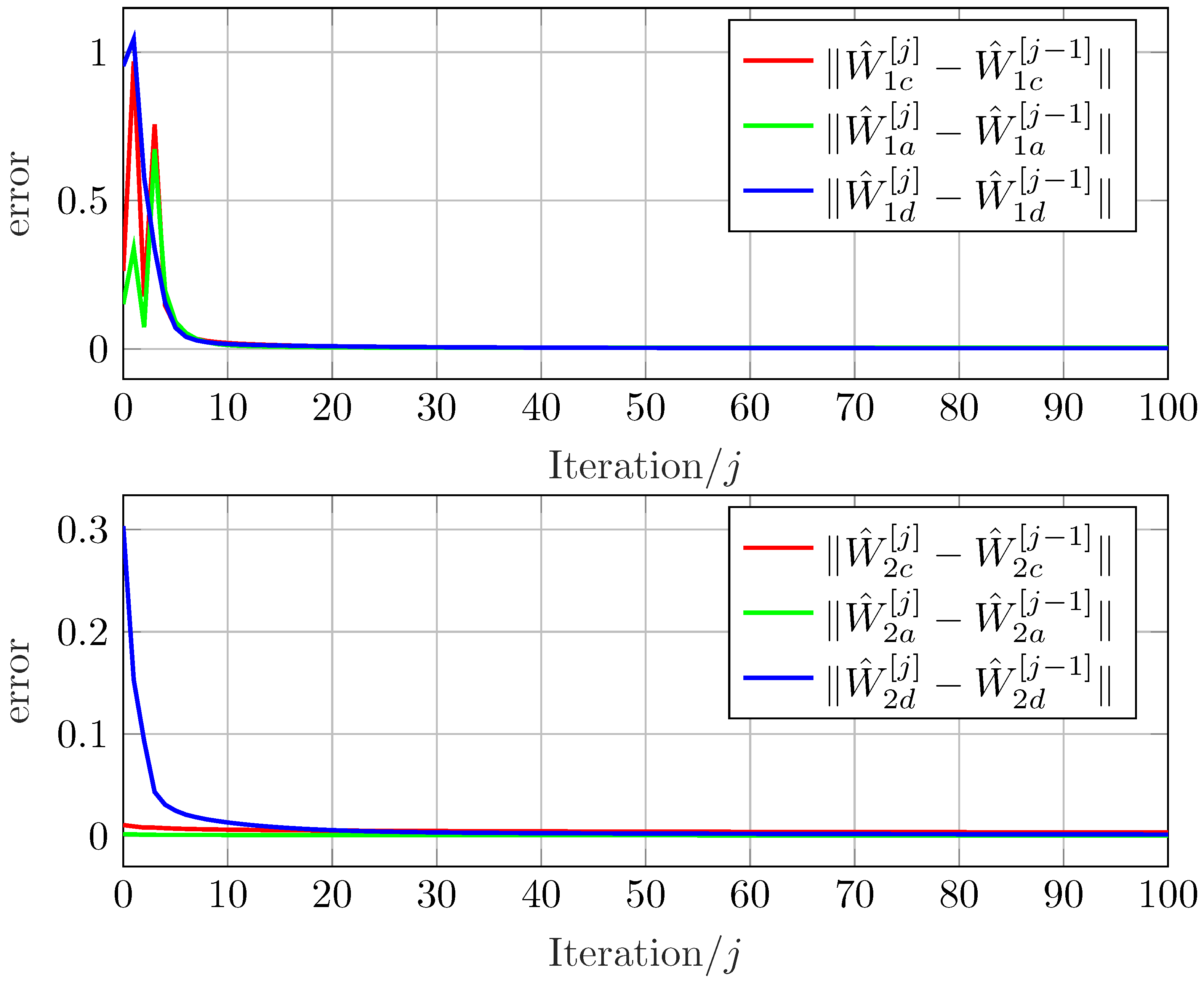 Drones 09 00477 g006