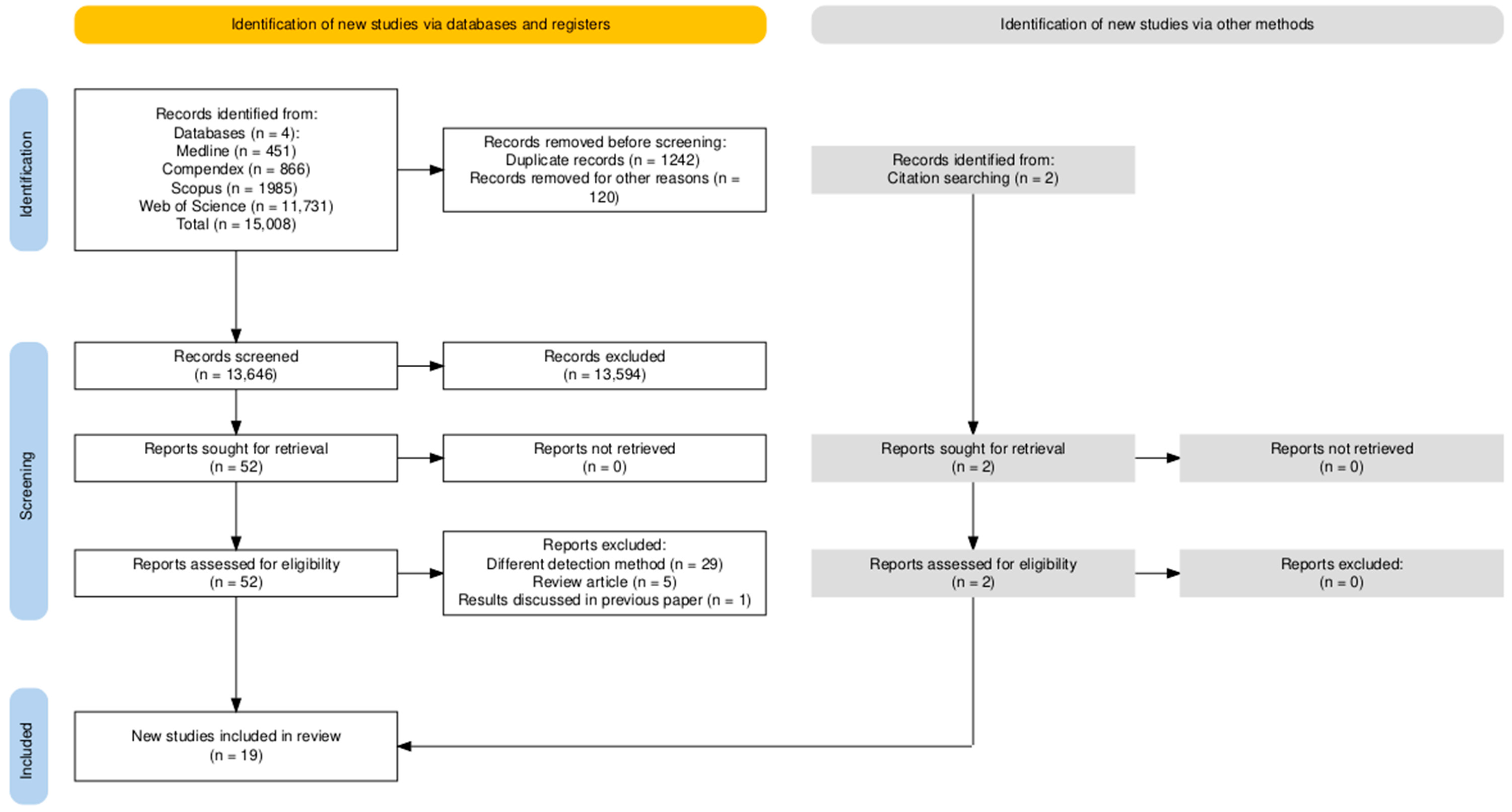 Drones 09 00674 g002 Drones 09 00674 g002