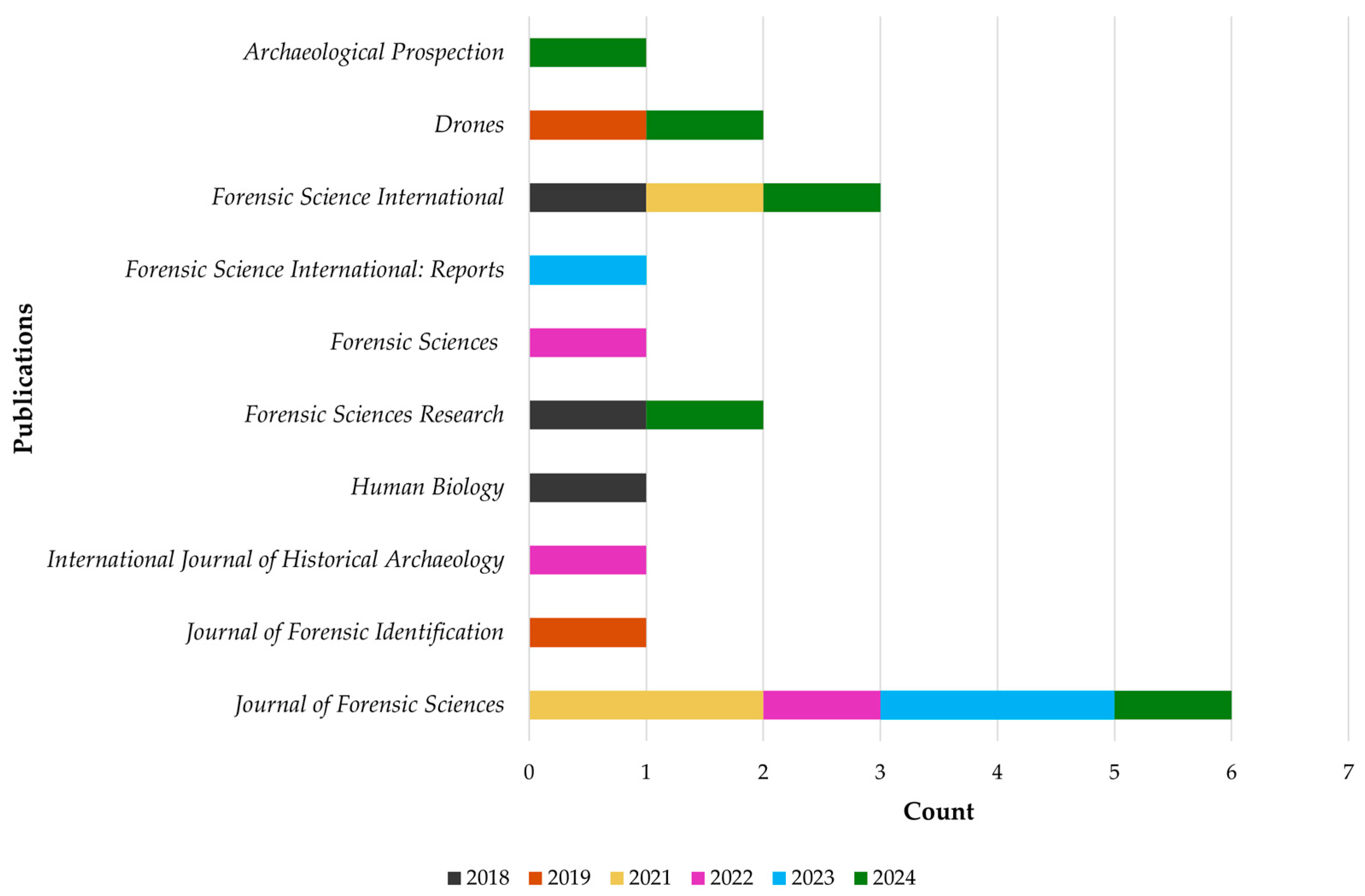 Drones 09 00674 g003 Drones 09 00674 g003