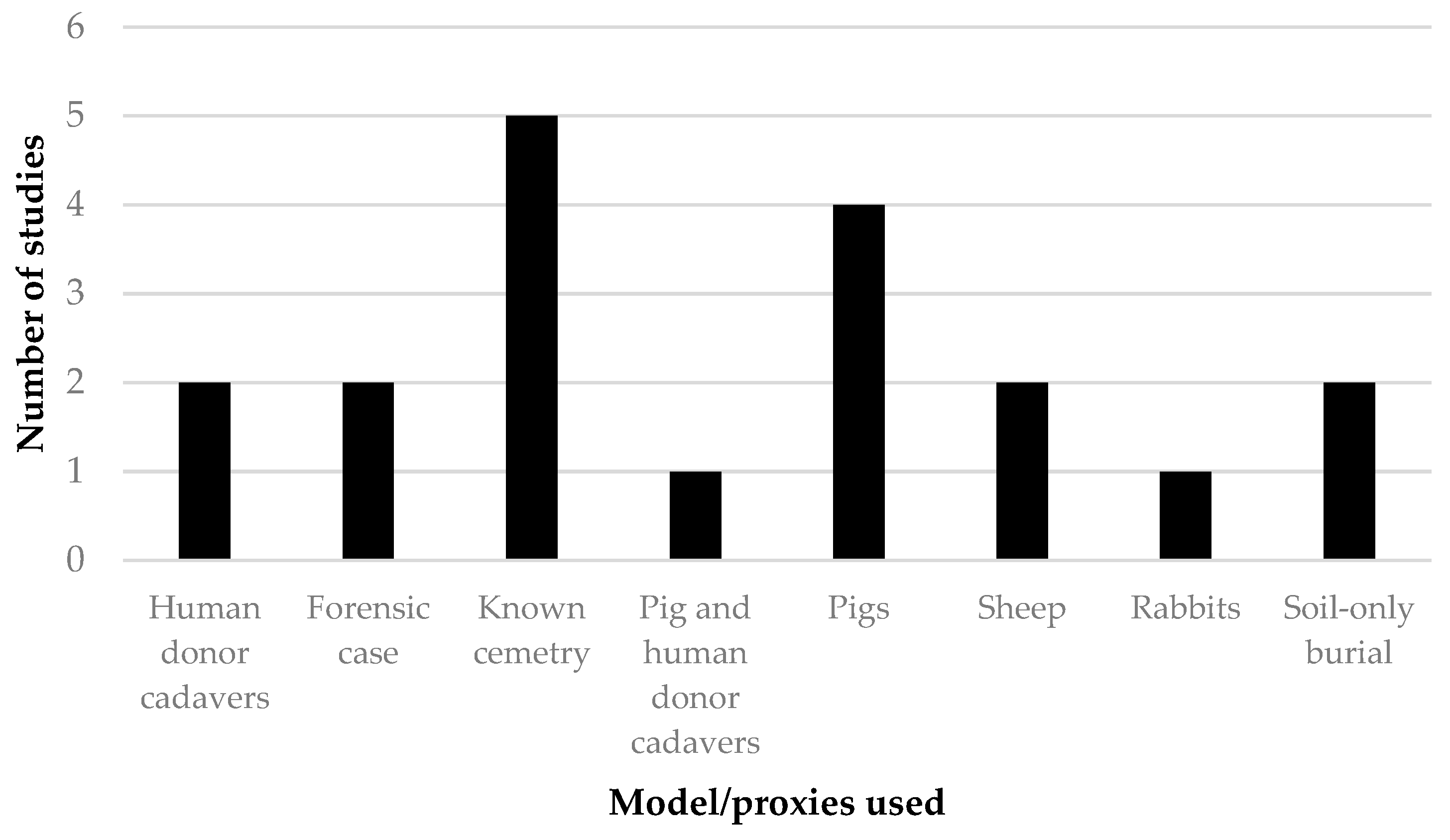 Drones 09 00674 g005 Drones 09 00674 g005