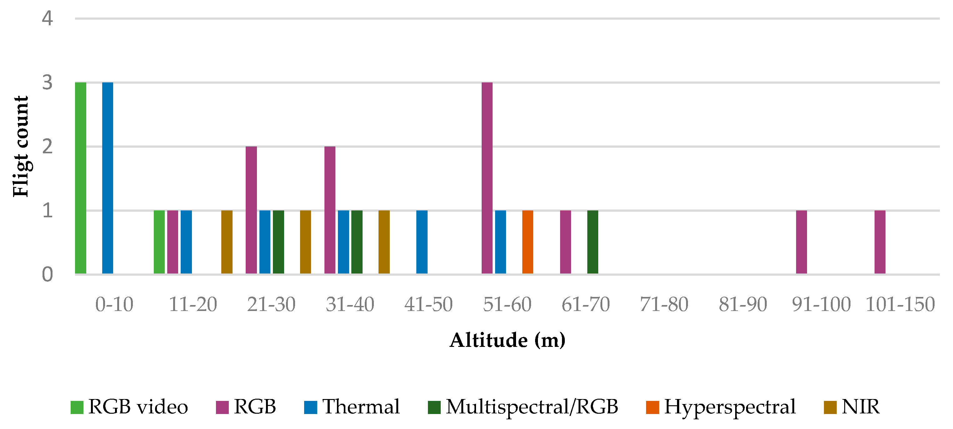 Drones 09 00674 g006 Drones 09 00674 g006