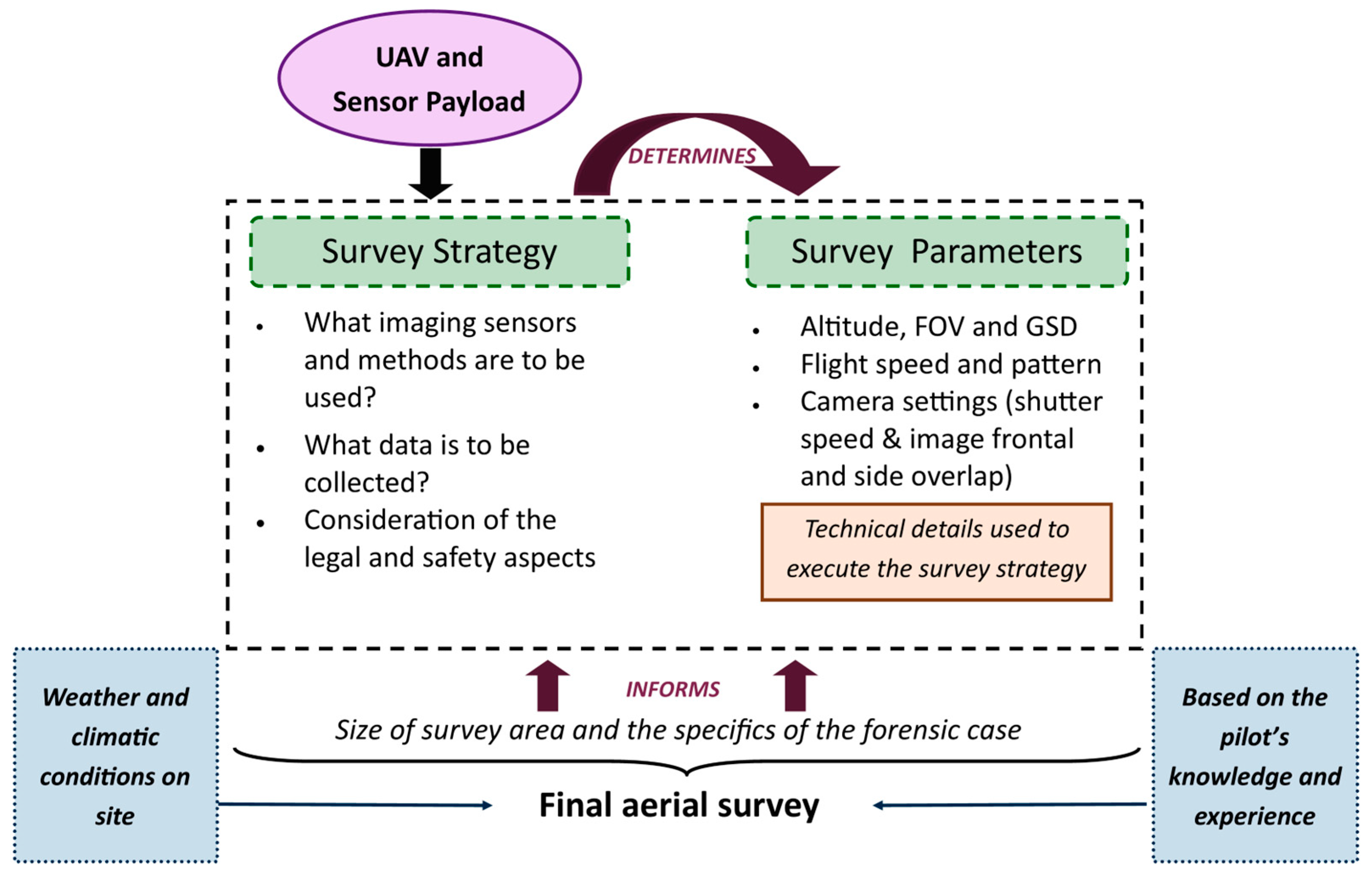 Drones 09 00674 g007 Drones 09 00674 g007