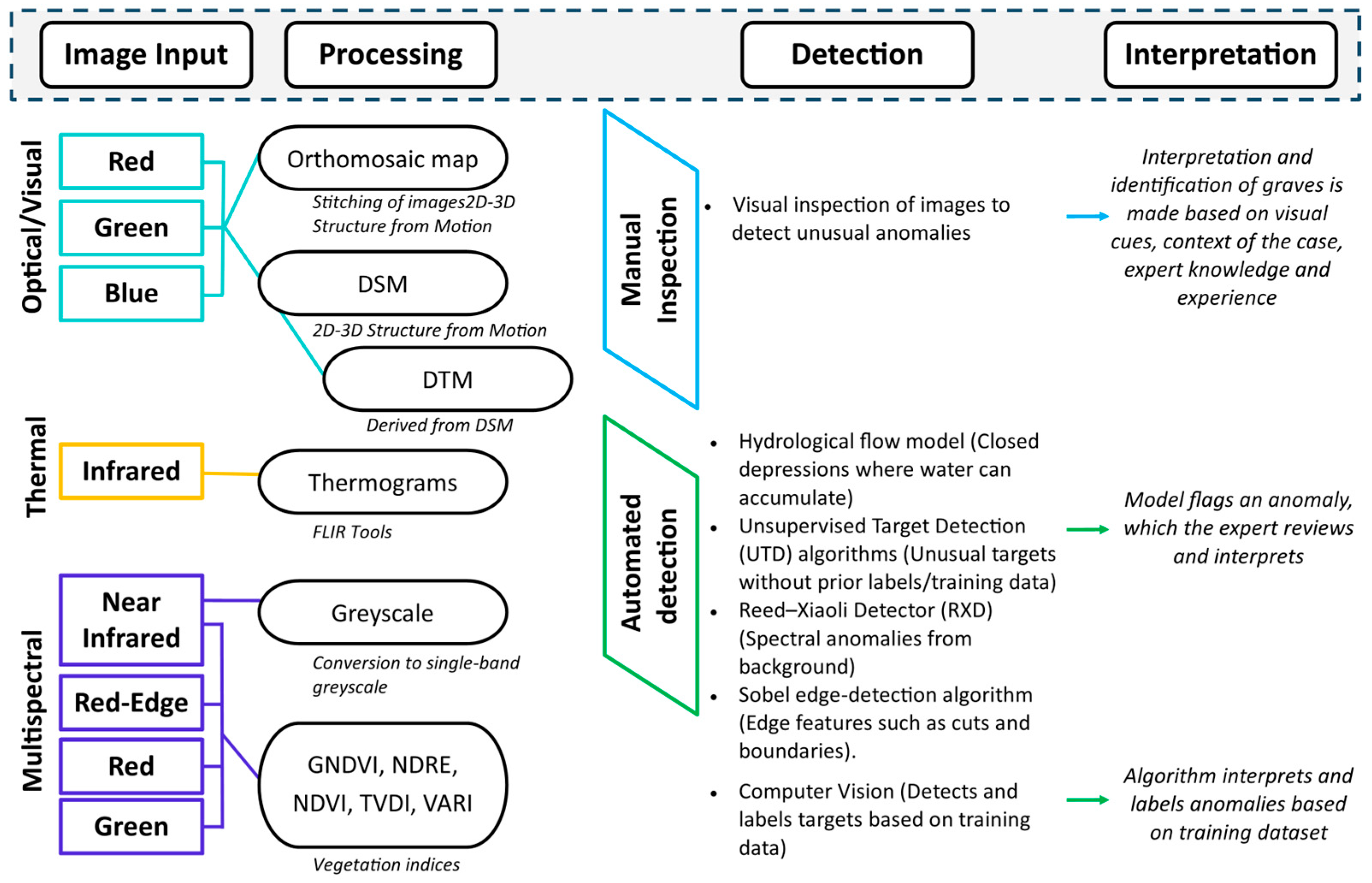 Drones 09 00674 g008 Drones 09 00674 g008