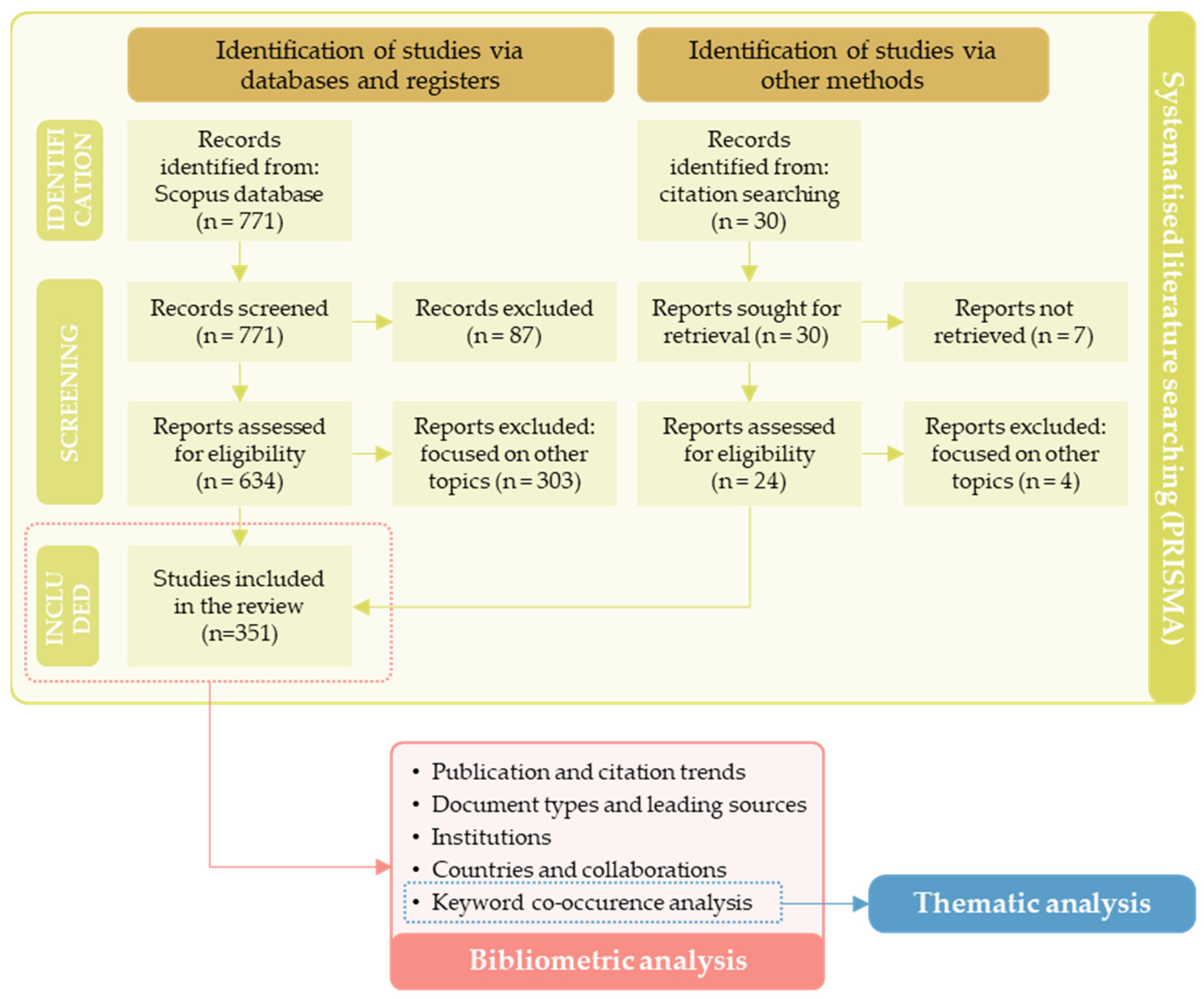 Drones 09 00692 g001 Drones 09 00692 g001