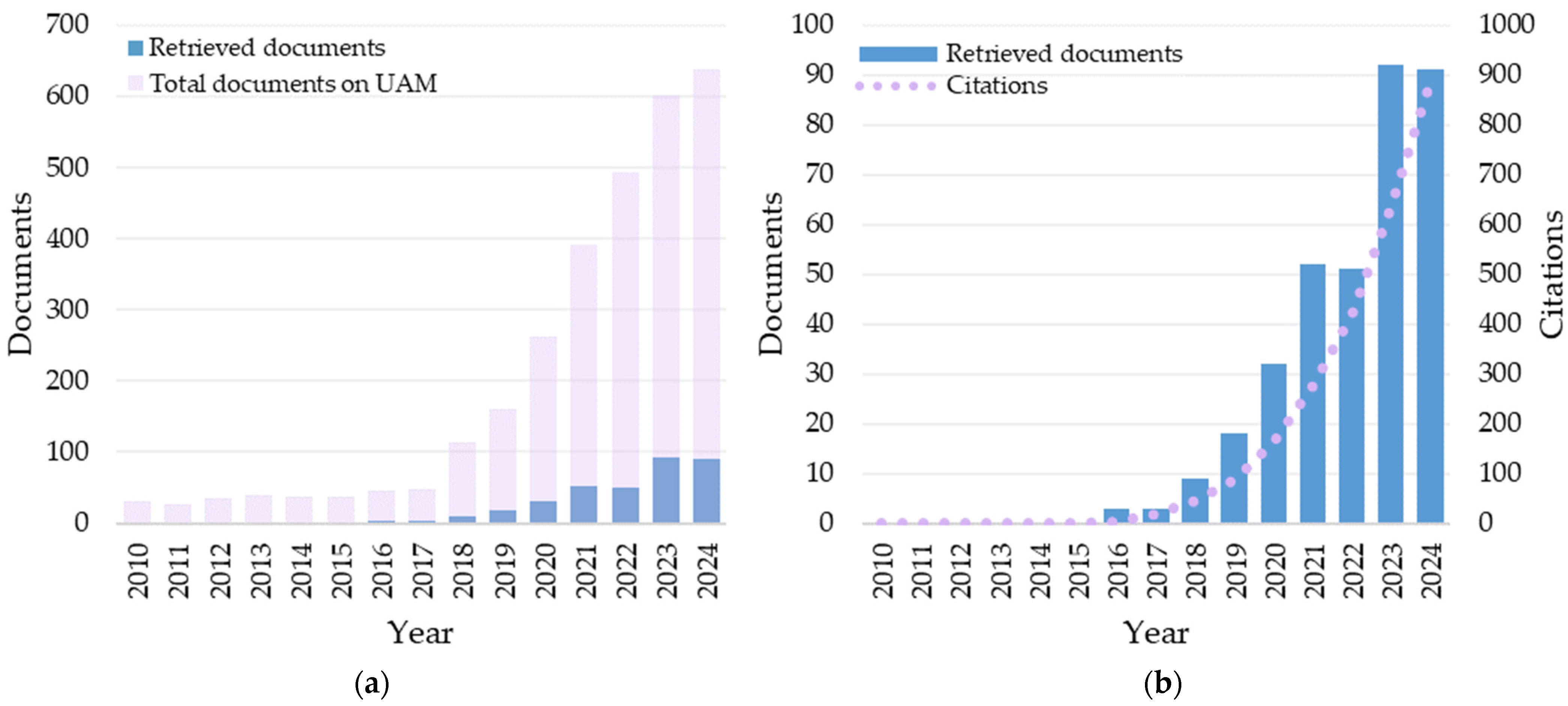 Drones 09 00692 g002 Drones 09 00692 g002