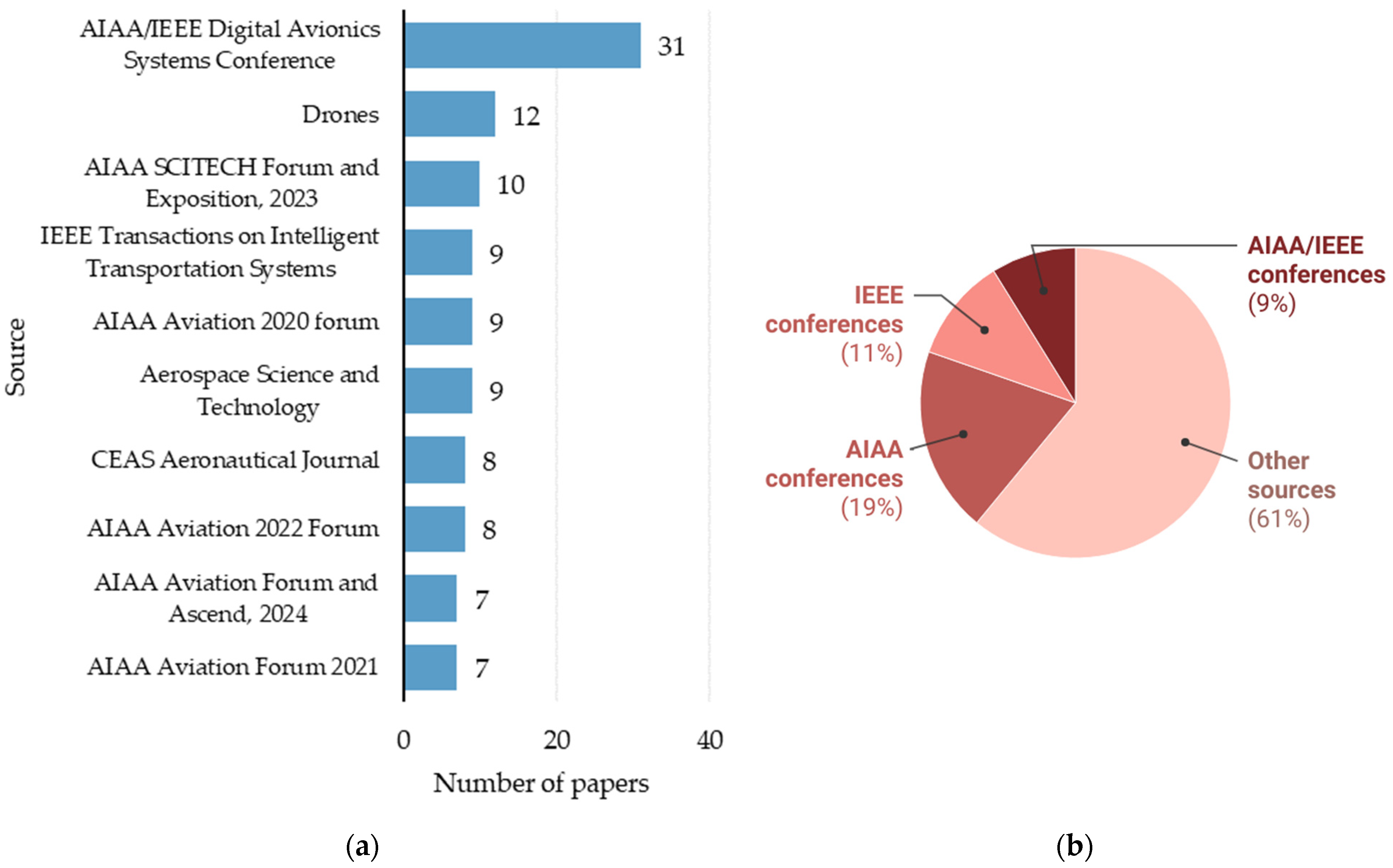 Drones 09 00692 g003 Drones 09 00692 g003