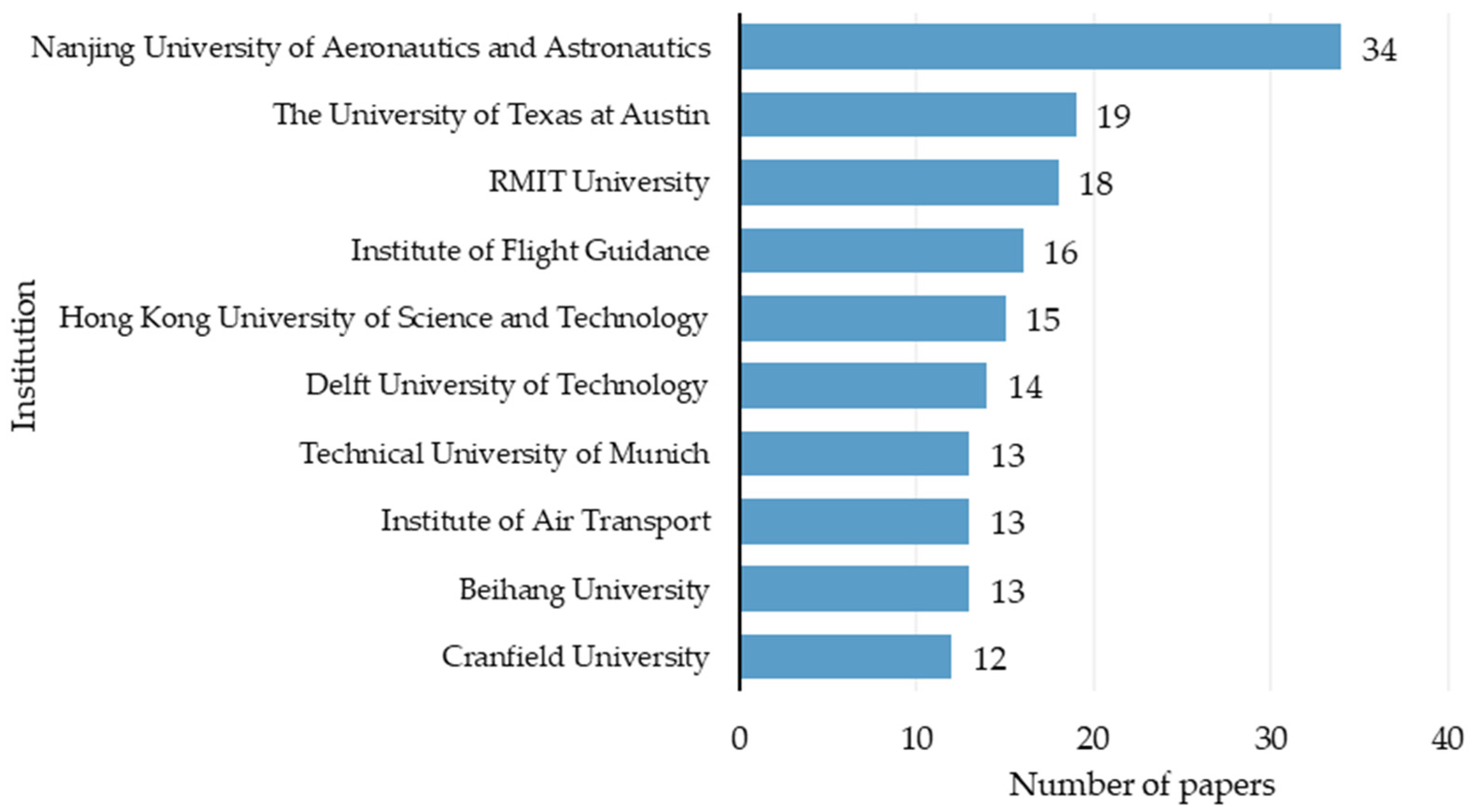 Drones 09 00692 g004 Drones 09 00692 g004