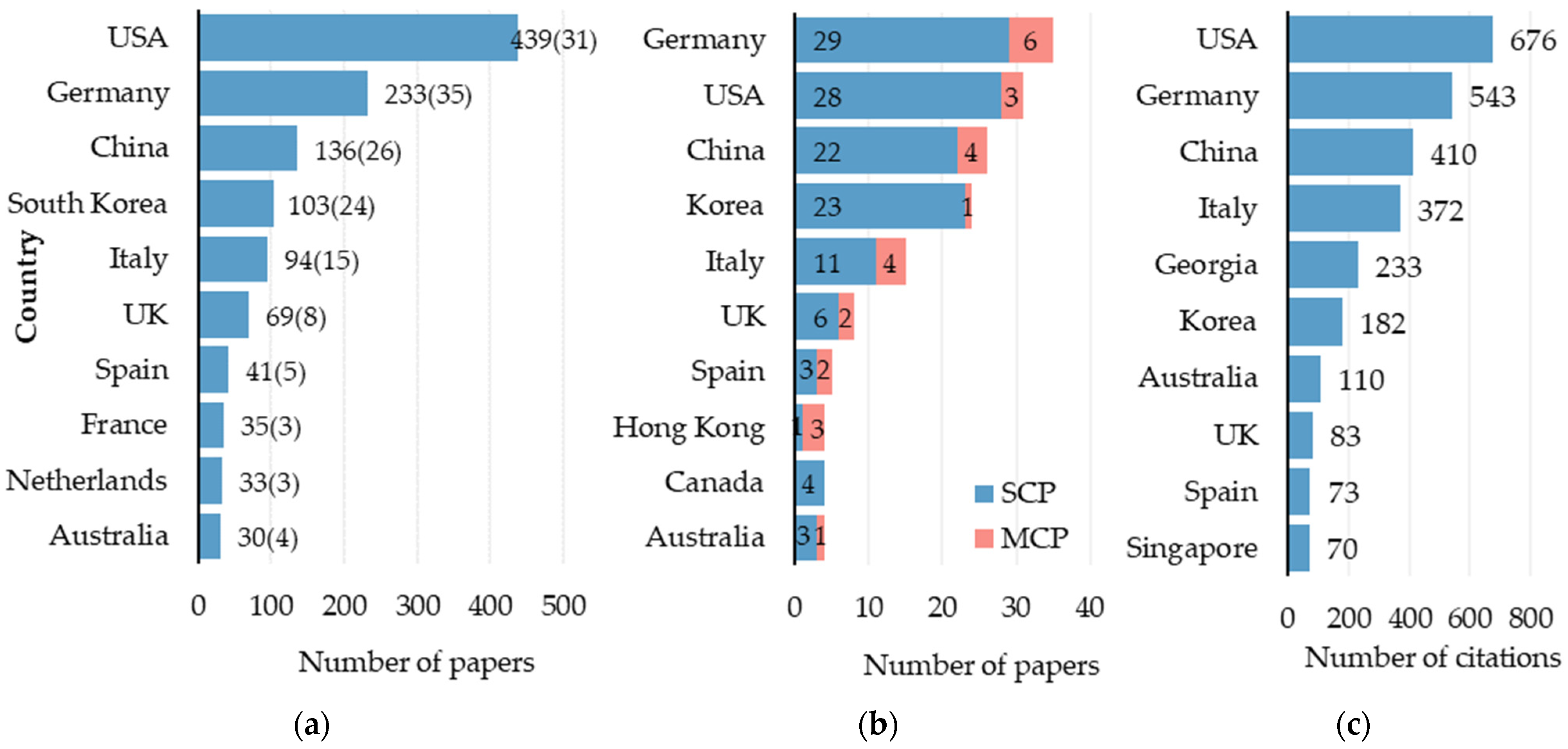 Drones 09 00692 g005 Drones 09 00692 g005