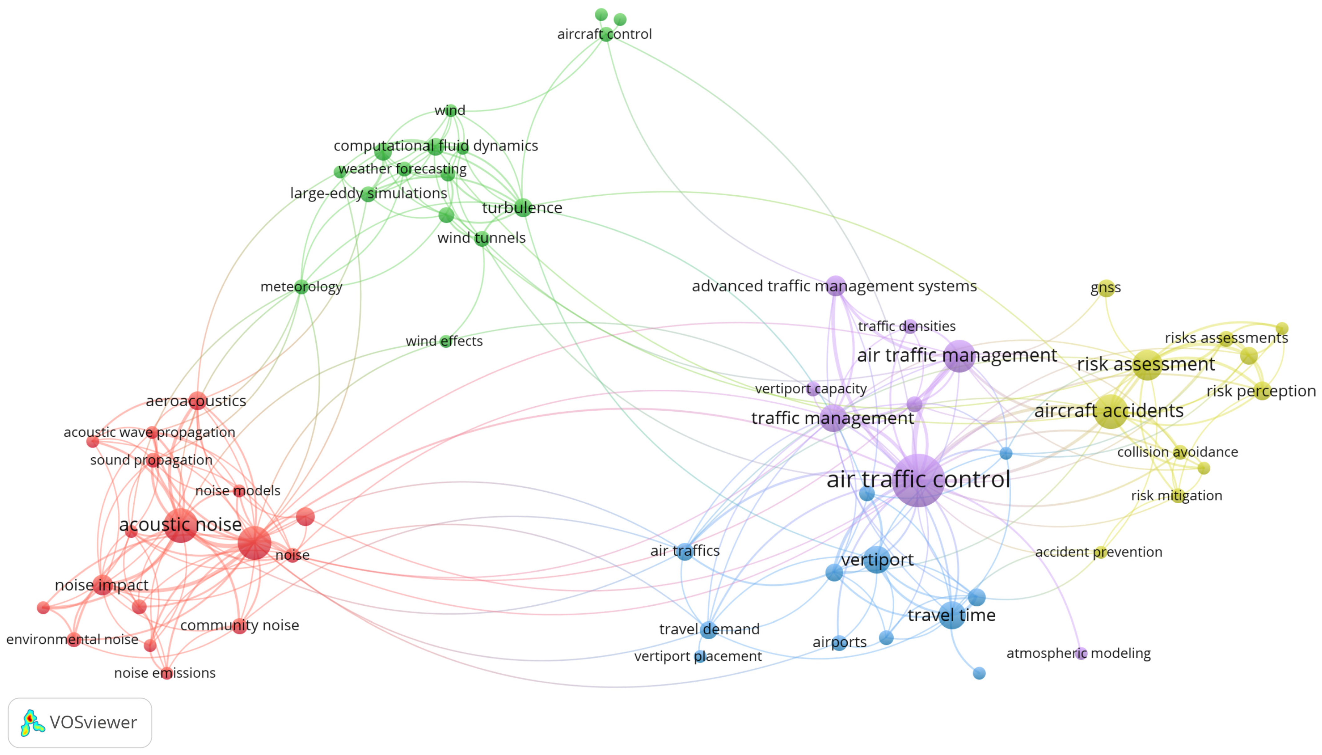 Drones 09 00692 g007 Drones 09 00692 g007