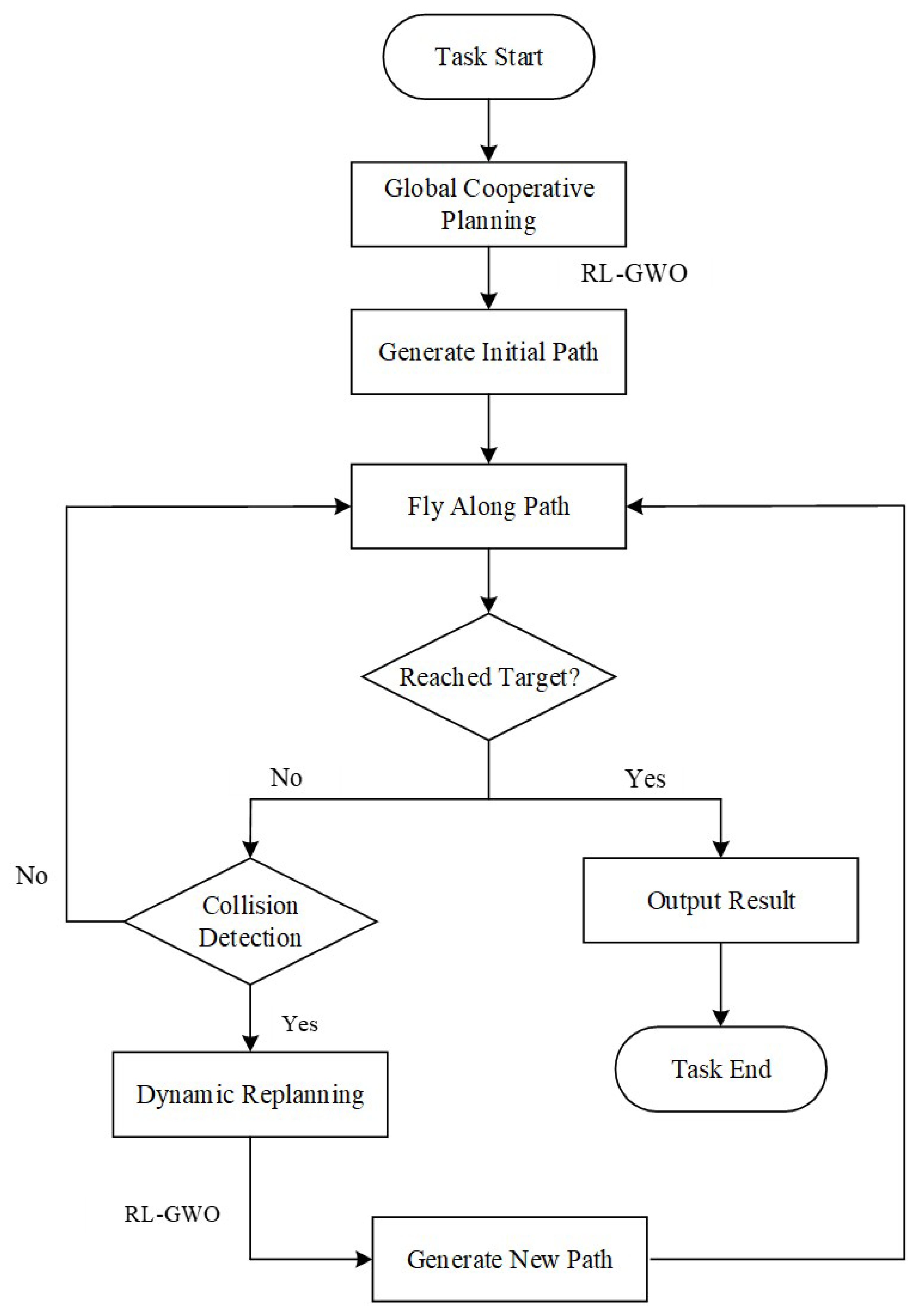 Drones 09 00723 g002 Drones 09 00723 g002