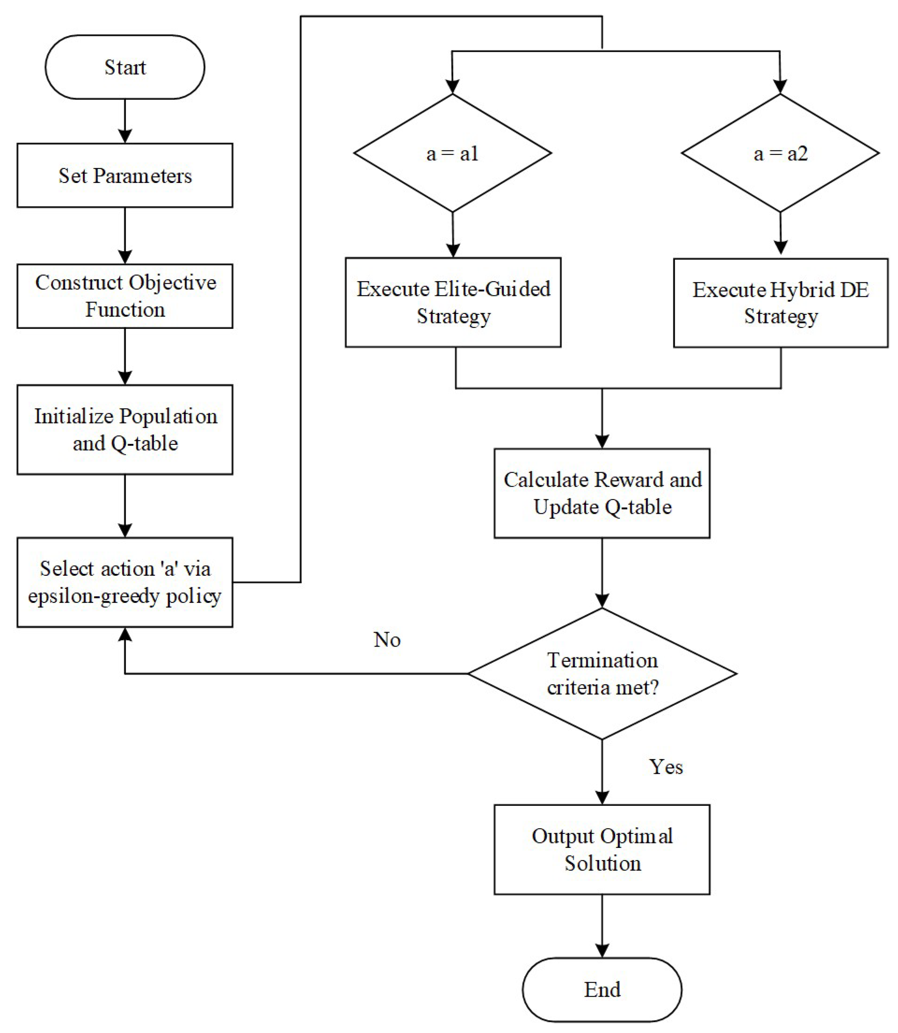 Drones 09 00723 g003 Drones 09 00723 g003