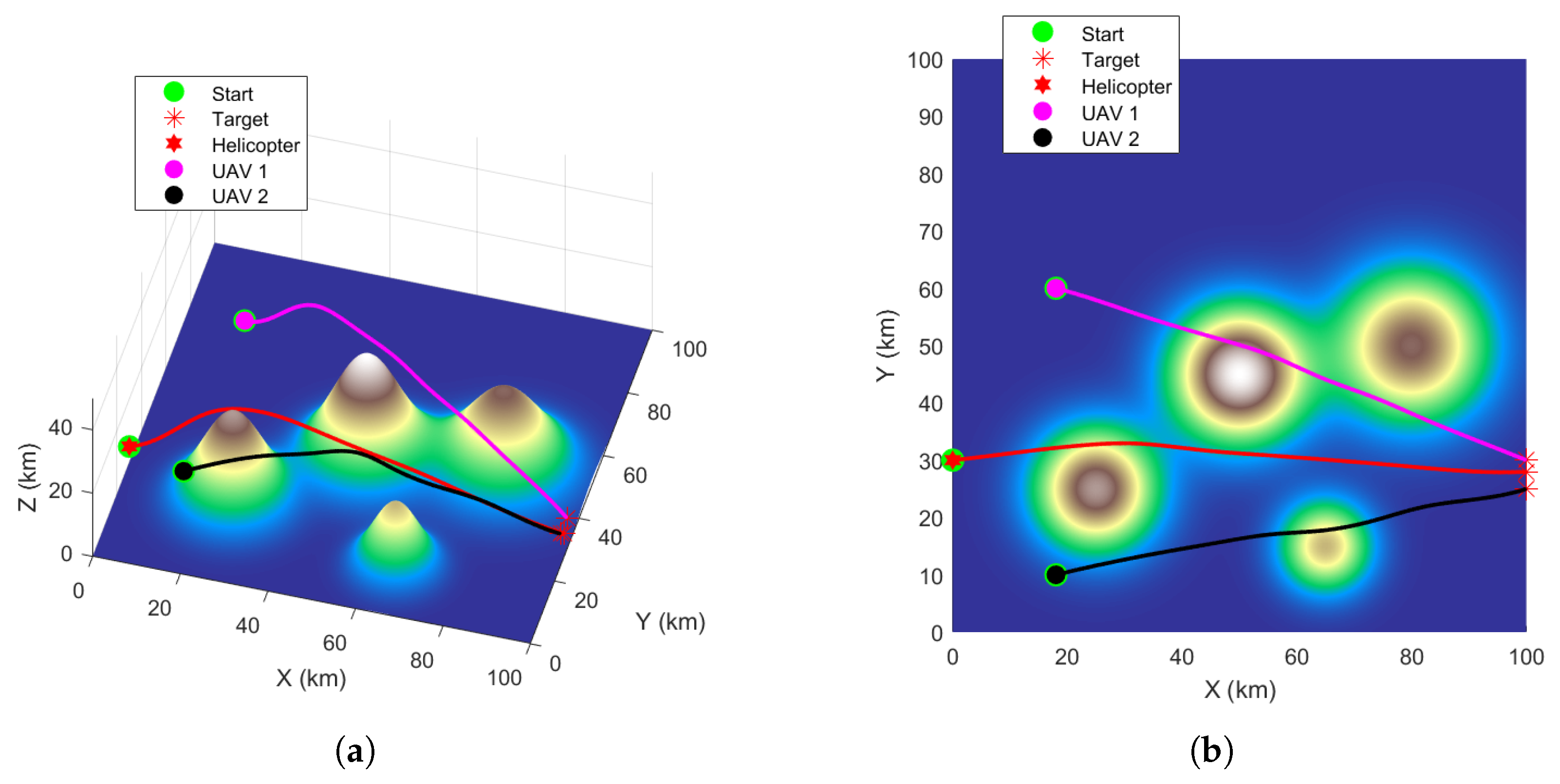 Drones 09 00723 g006 Drones 09 00723 g006