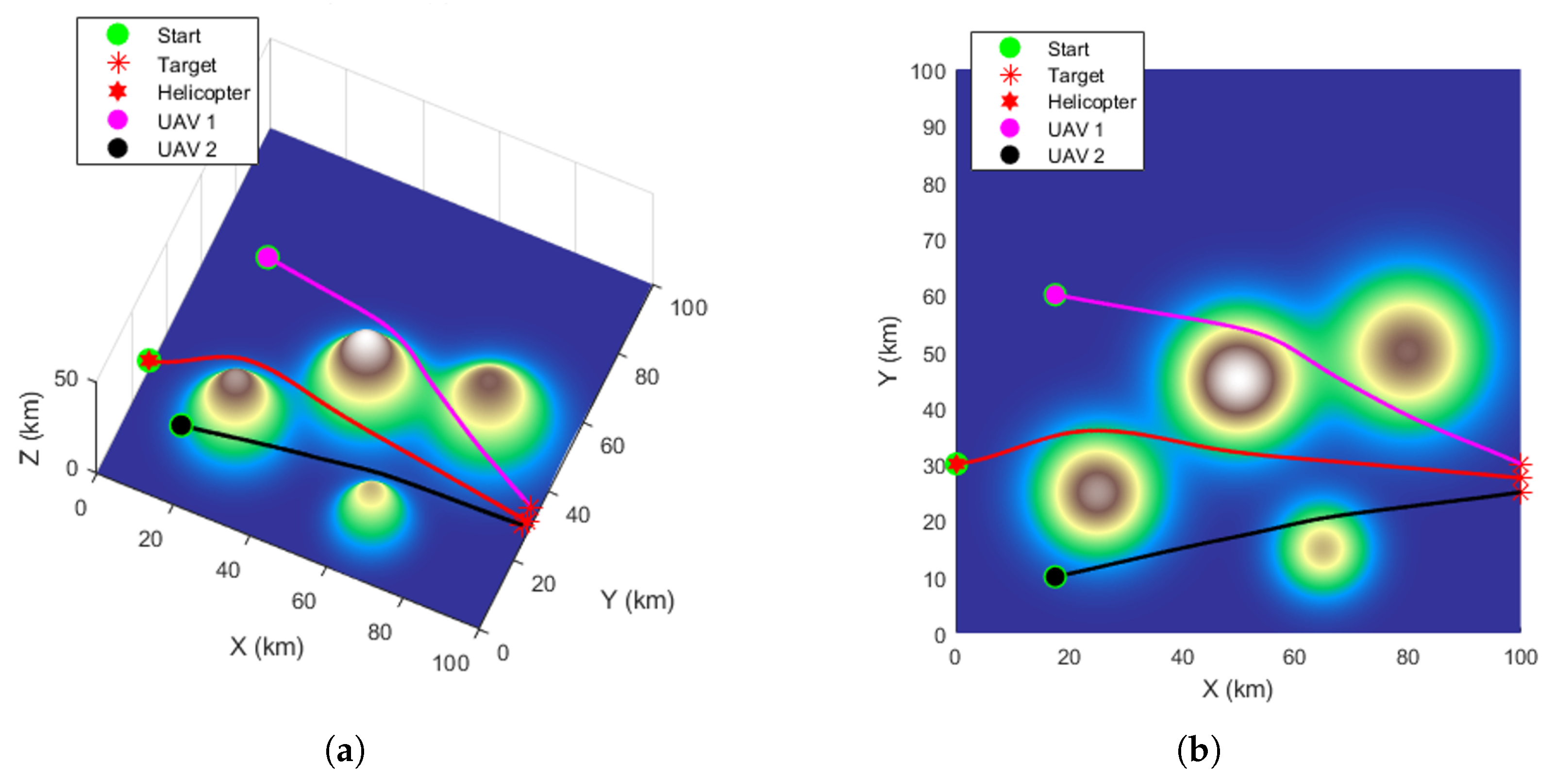 Drones 09 00723 g007 Drones 09 00723 g007